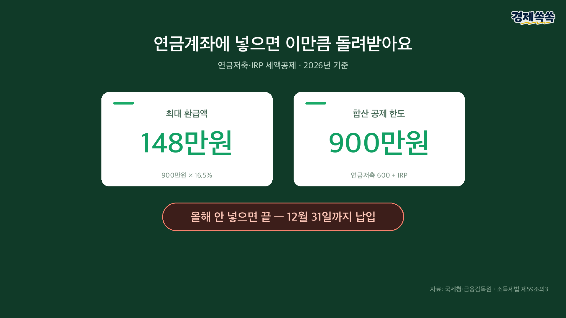 연금저축 IRP 세액공제 최대 148만원 환급