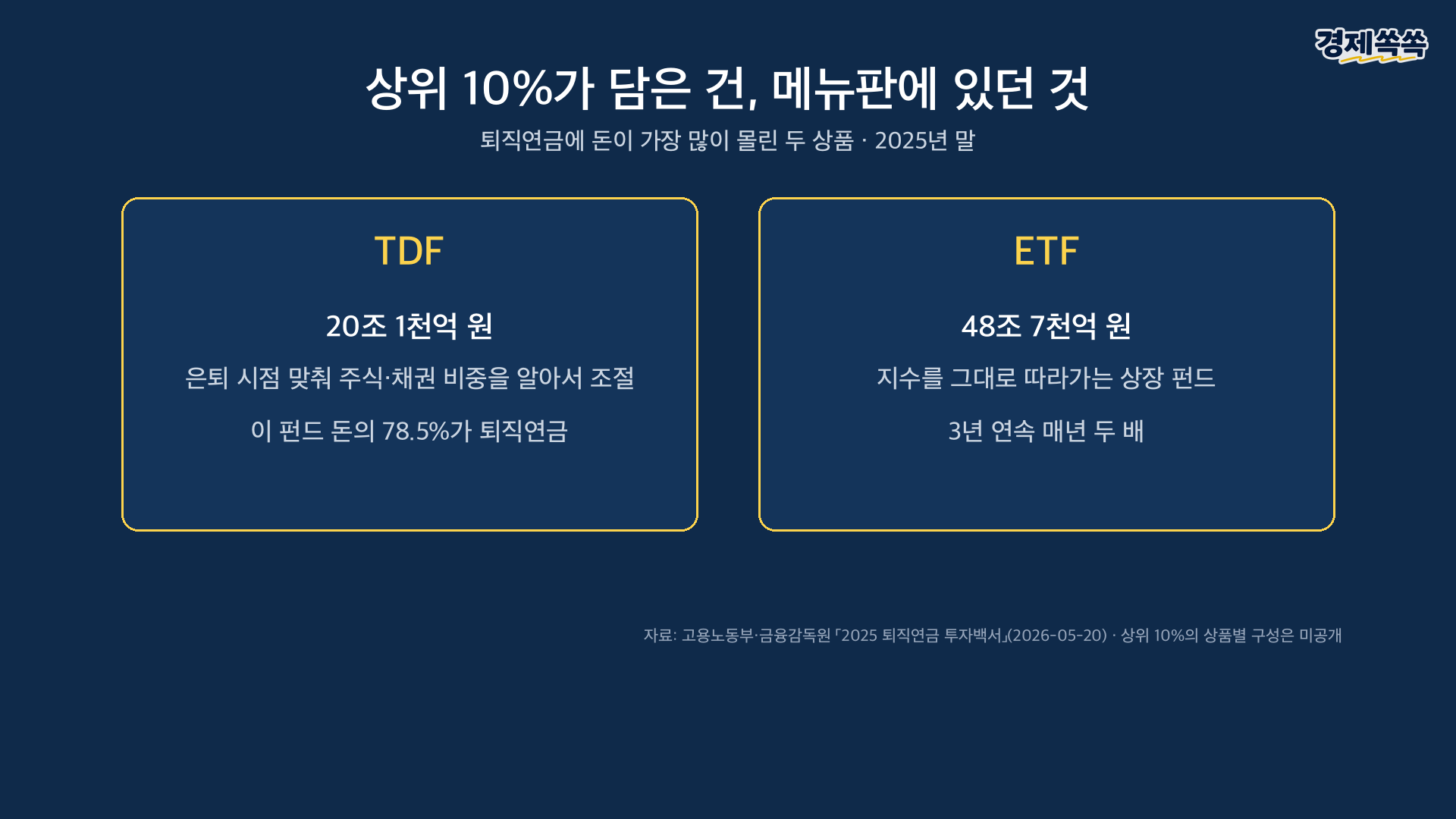 상위 10%가 담은 건 메뉴판에 있던 것 - TDF와 ETF