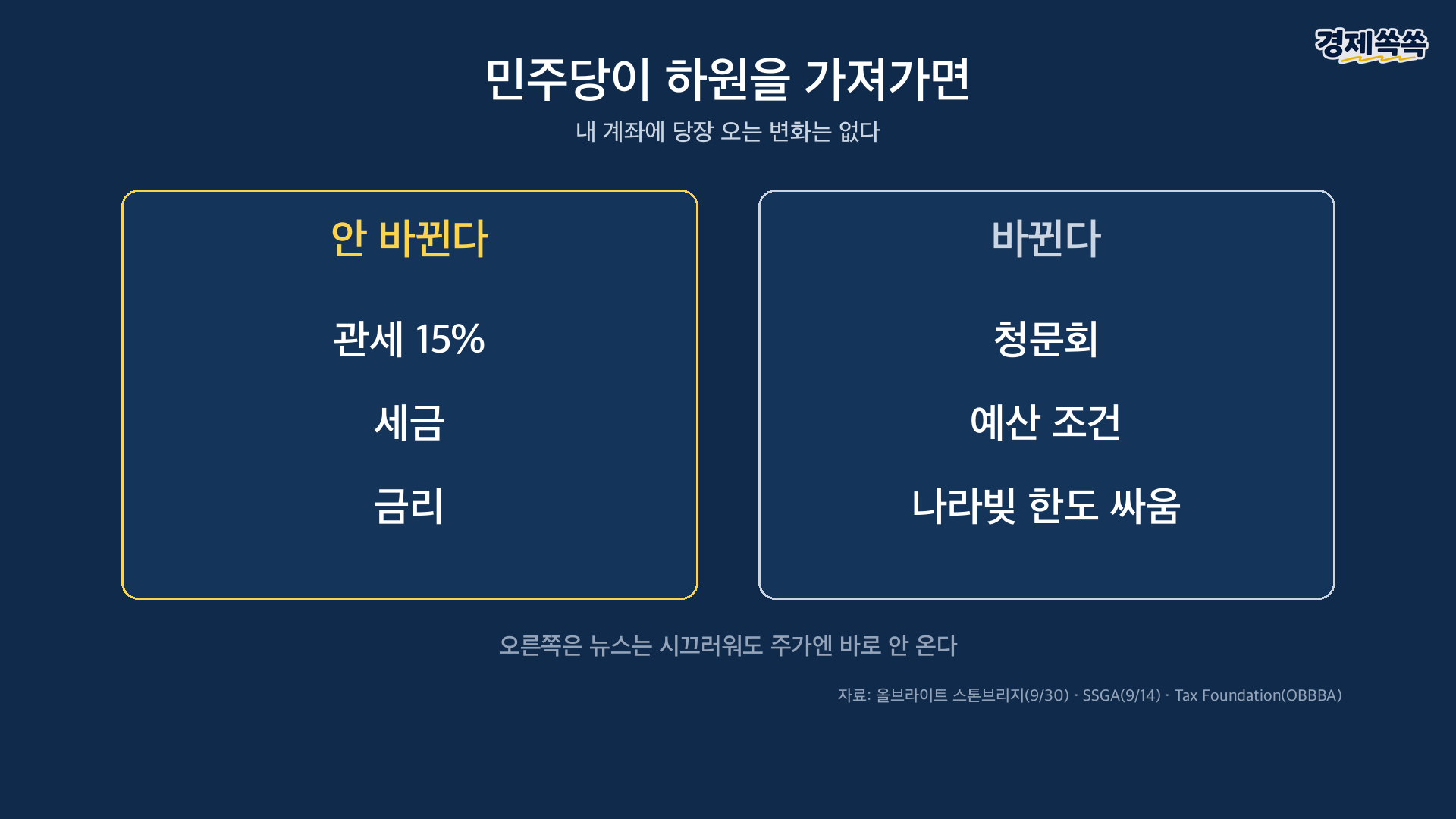 민주당이 하원을 가져가면 - 안 바뀌는 것(관세·세금·금리)과 바뀌는 것(청문회·예산·부채한도)