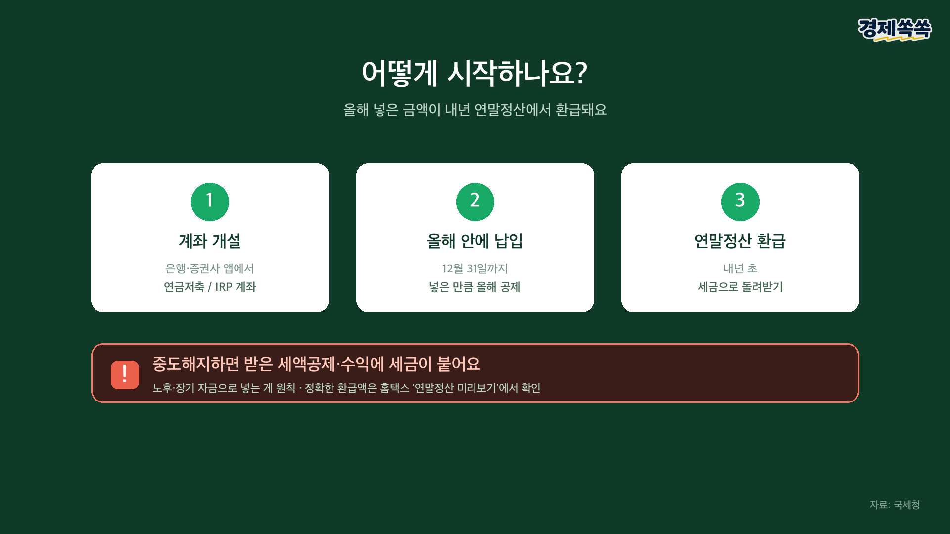 연금저축 IRP 세액공제 신청 3단계