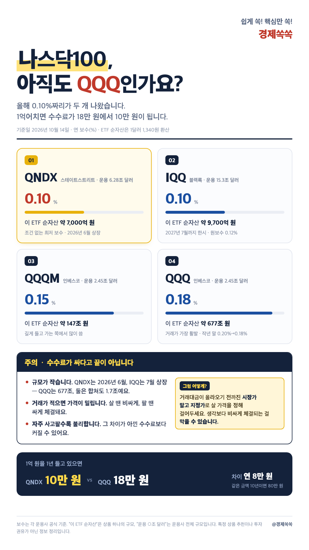 나스닥100수수료_본카드