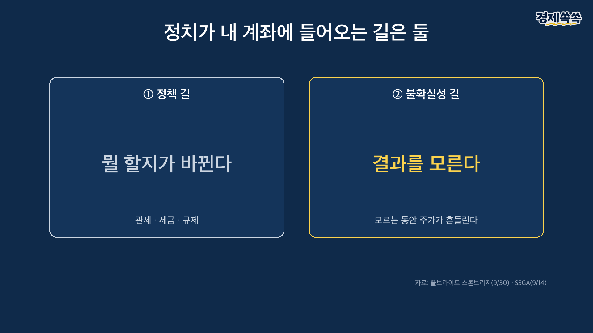 정치가 내 계좌에 들어오는 길은 둘 - 정책 길과 불확실성 길