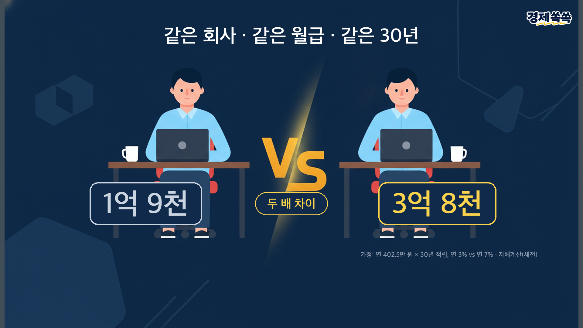 같은 월급 30년, 퇴직금 1억 9천 vs 3억 8천