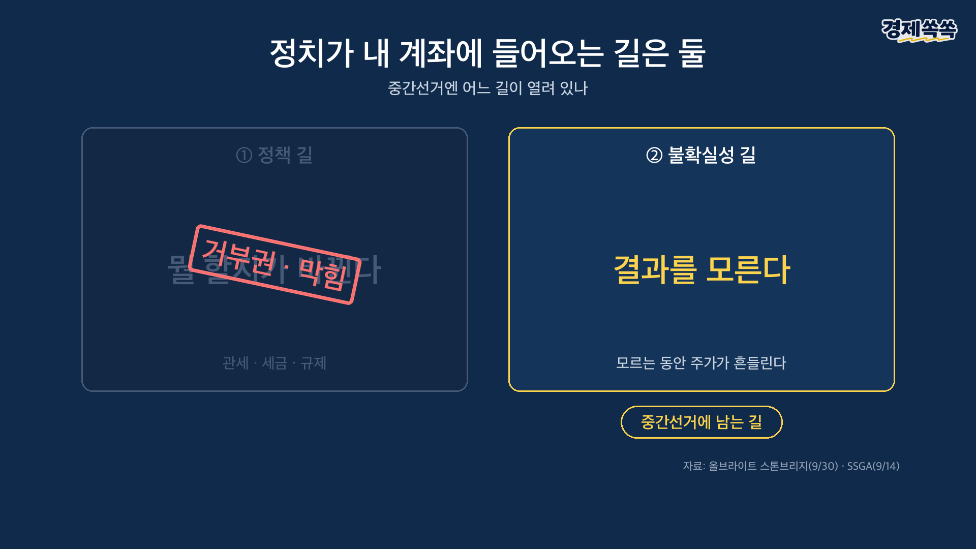 중간선거엔 정책 길이 막혀 있다 - 거부권, 남는 건 불확실성 길