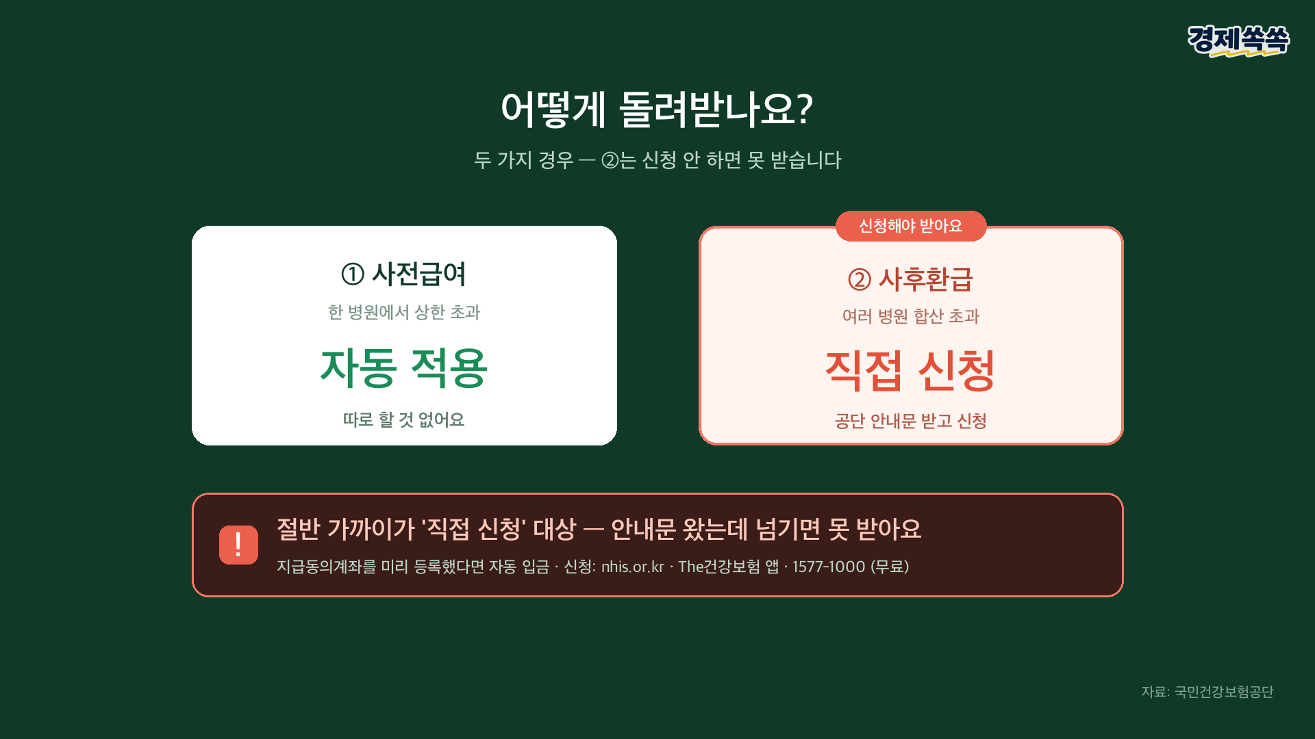 info_howto