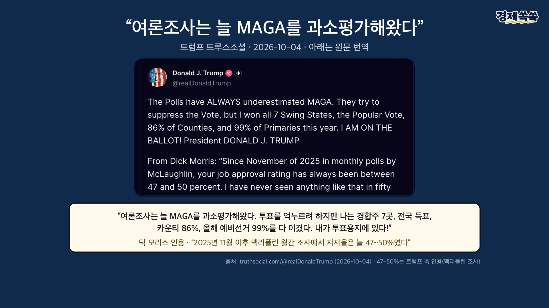 트럼프 트루스소셜 원문과 번역 - 여론조사는 늘 MAGA를 과소평가해왔다