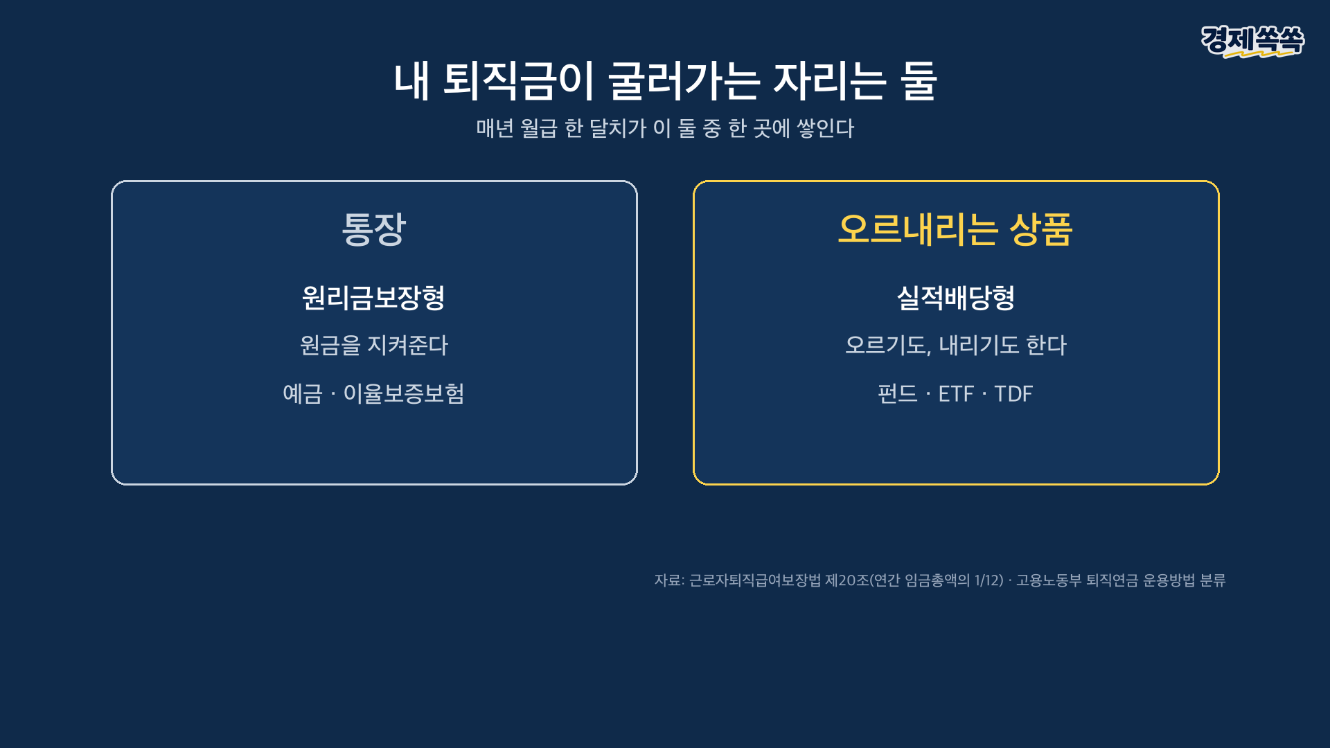 퇴직금이 굴러가는 자리는 둘 - 원리금보장형과 실적배당형