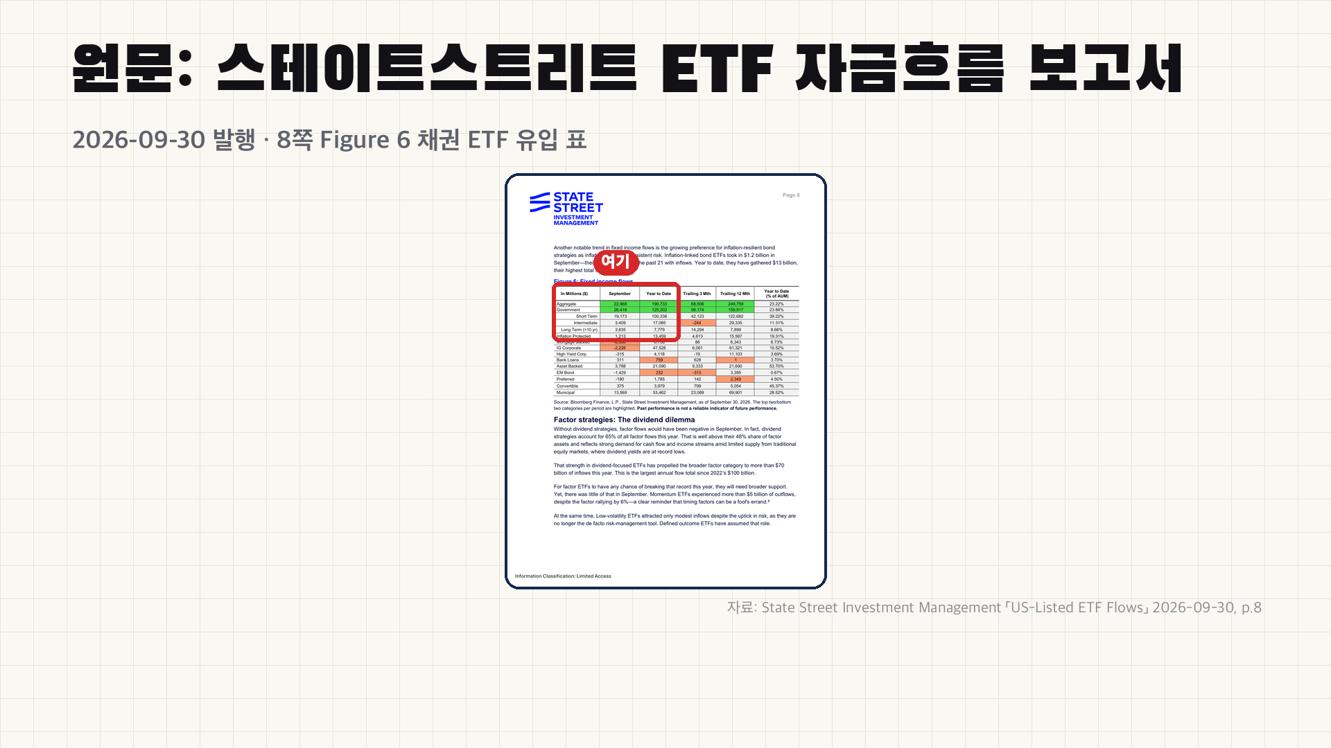 원문 - 스테이트스트리트 ETF 자금흐름 보고서 2026-09-30, 8쪽 Figure 6
