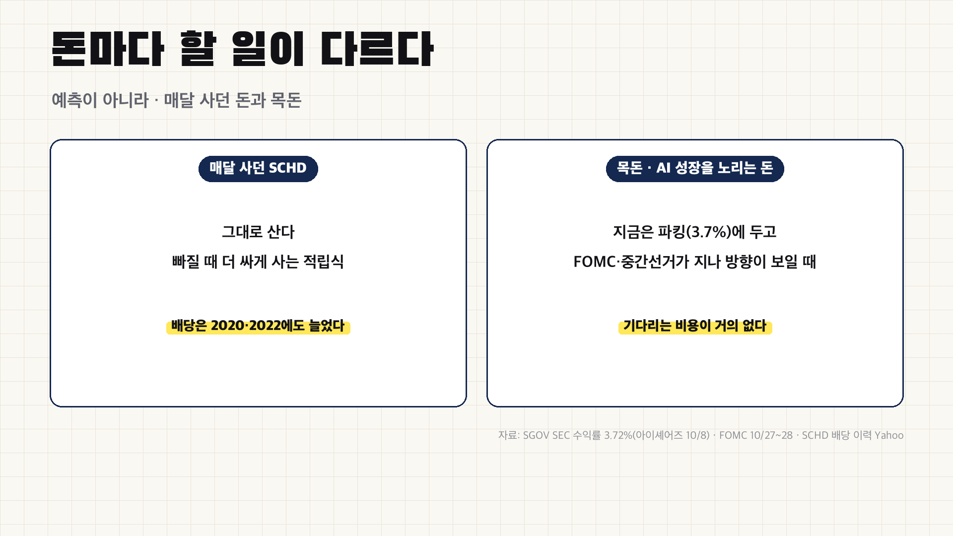 결론 - 매달 사던 SCHD는 그대로, 목돈·AI 노리는 돈은 FOMC·중간선거 지나 방향 보일 때까지 파킹