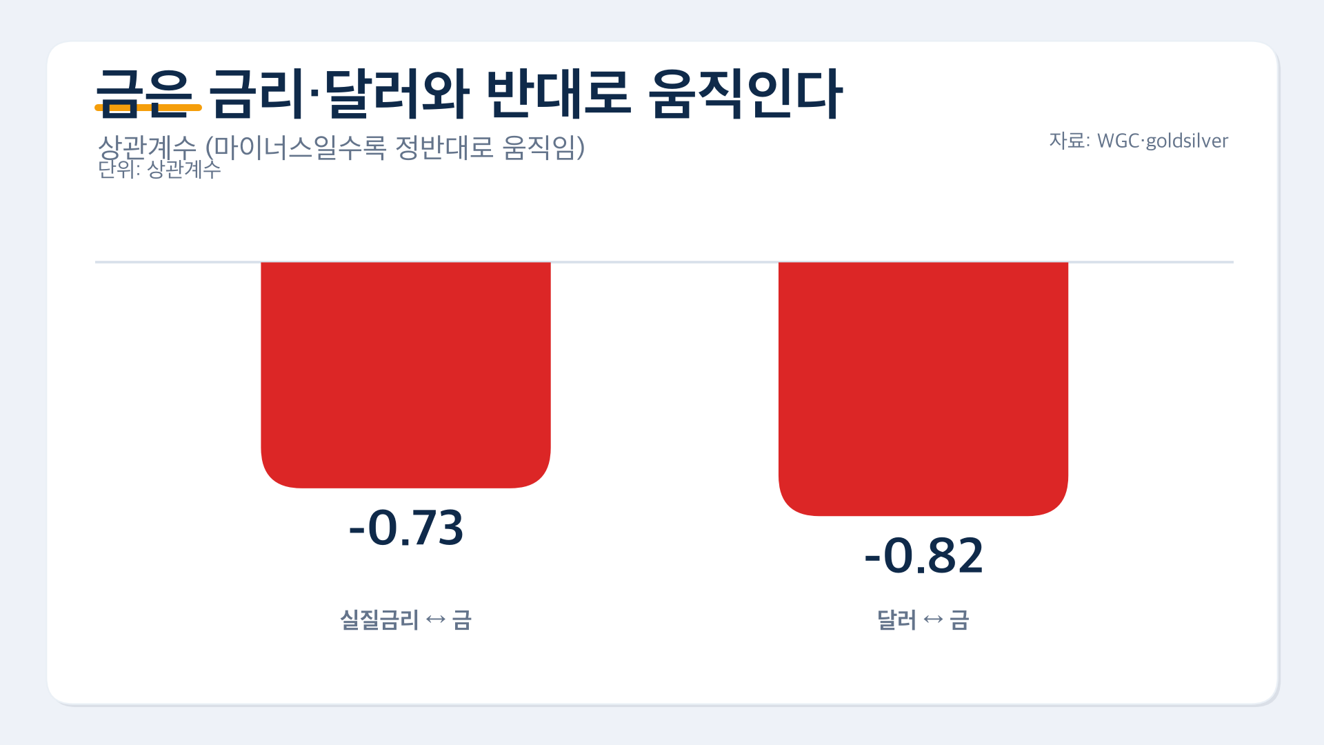 chart 03