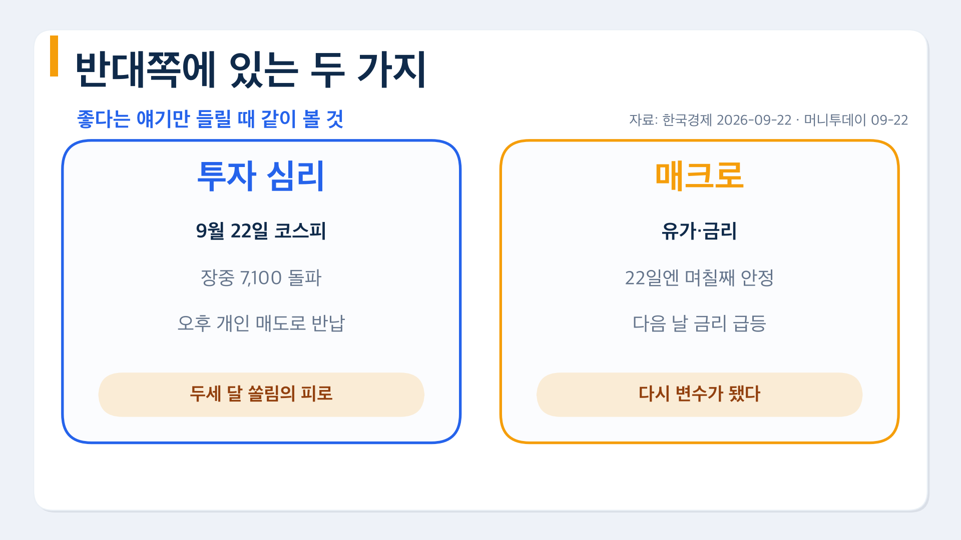 AI 랠리에서 함께 볼 두 가지, 투자 심리와 매크로