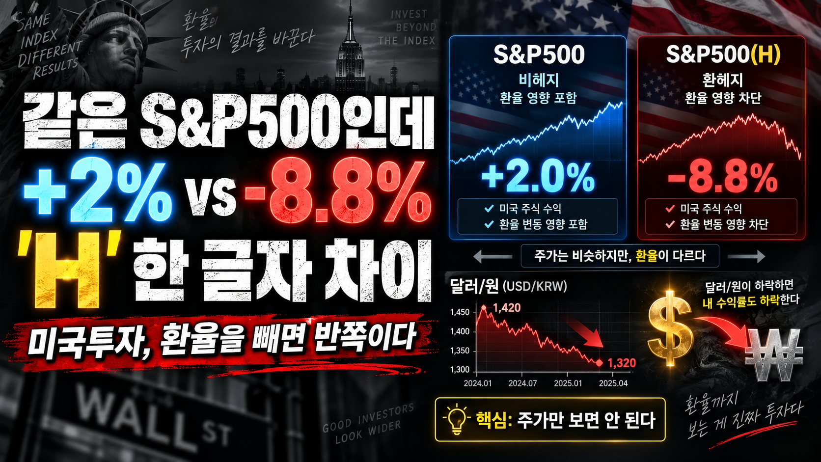 환헤지(H) ETF vs 언헤지 — 같은 S&P500, 수익이 갈리는 5단계 구조