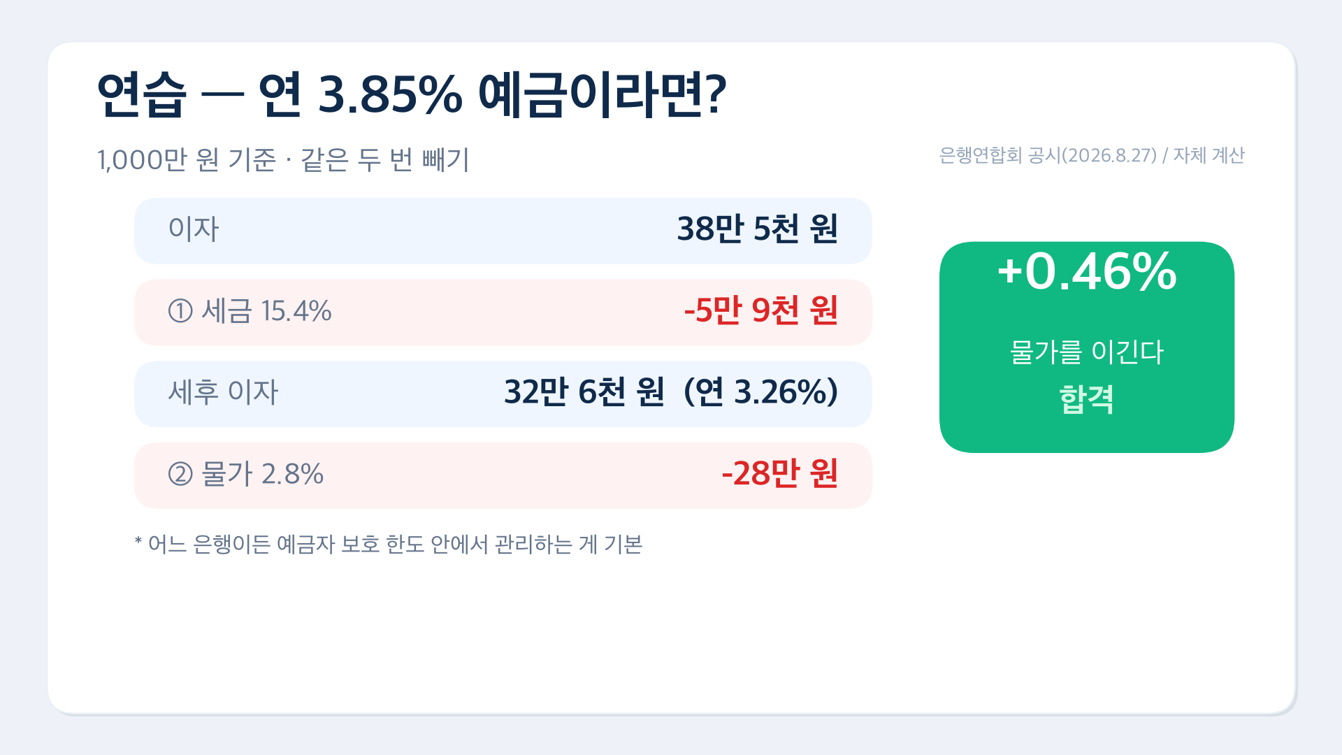 연습 연385 예금 합격계산