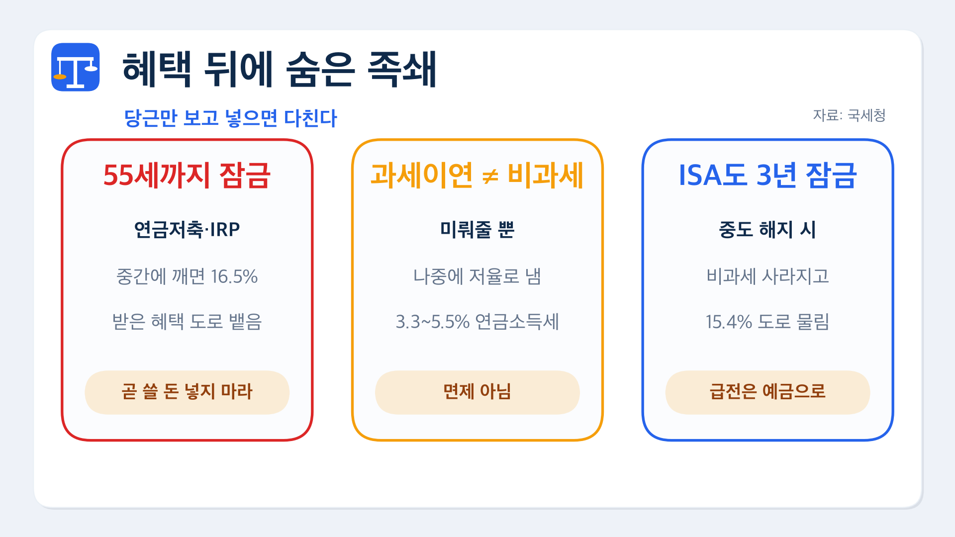 03 숨은족쇄 55세잠금 중도해지