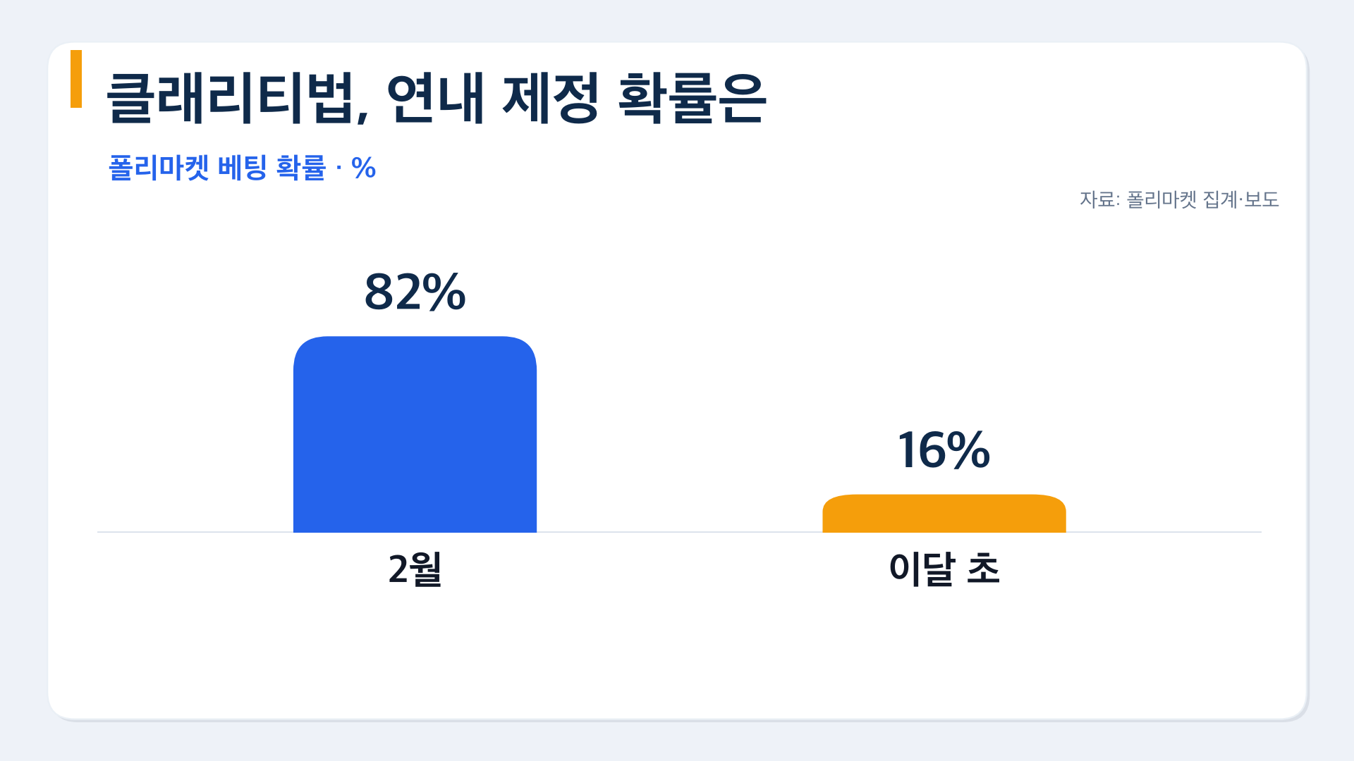 차트1 클래리티 연내제정확률 82to16