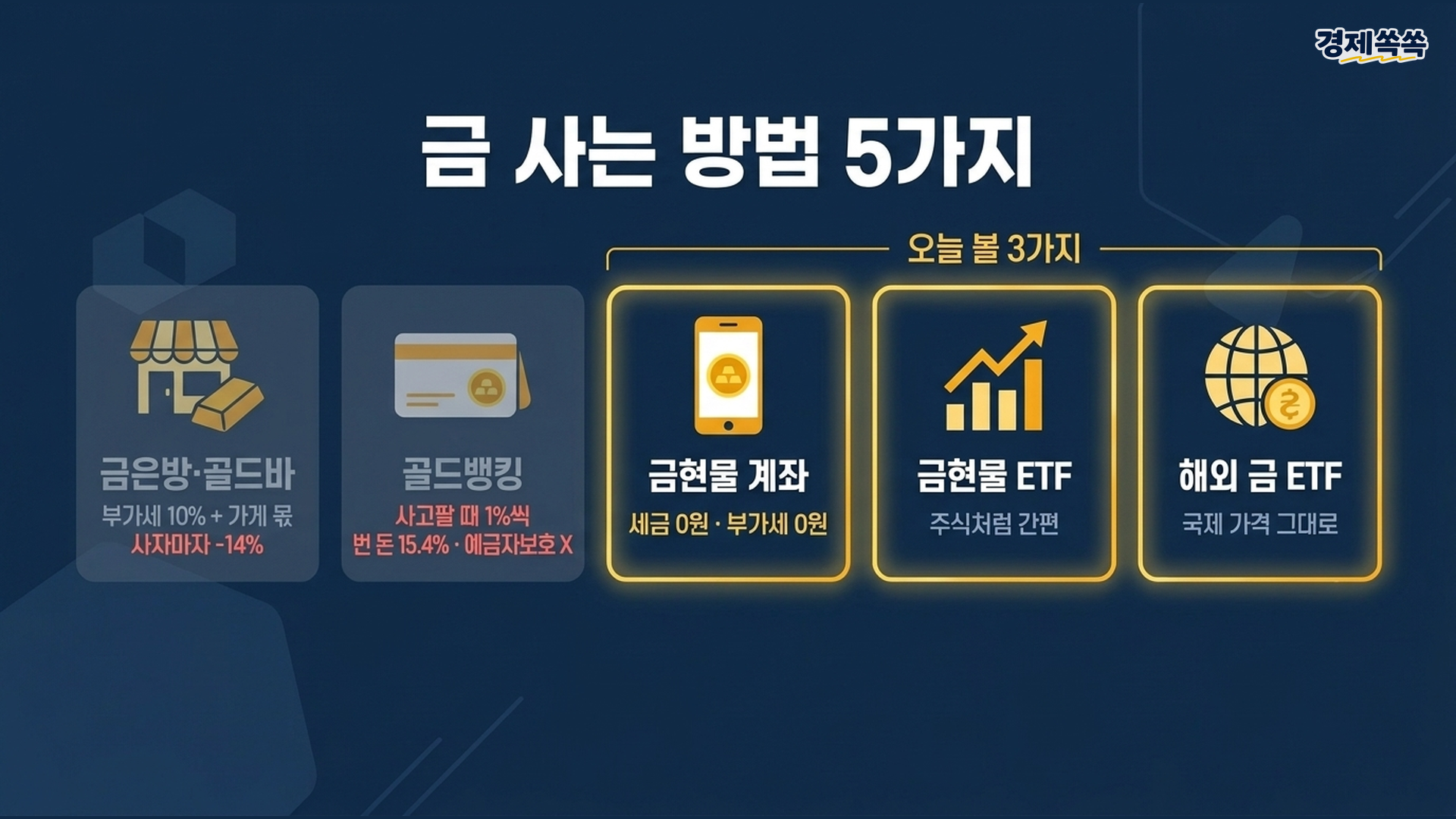 금 사는 방법 5가지 비용 비교