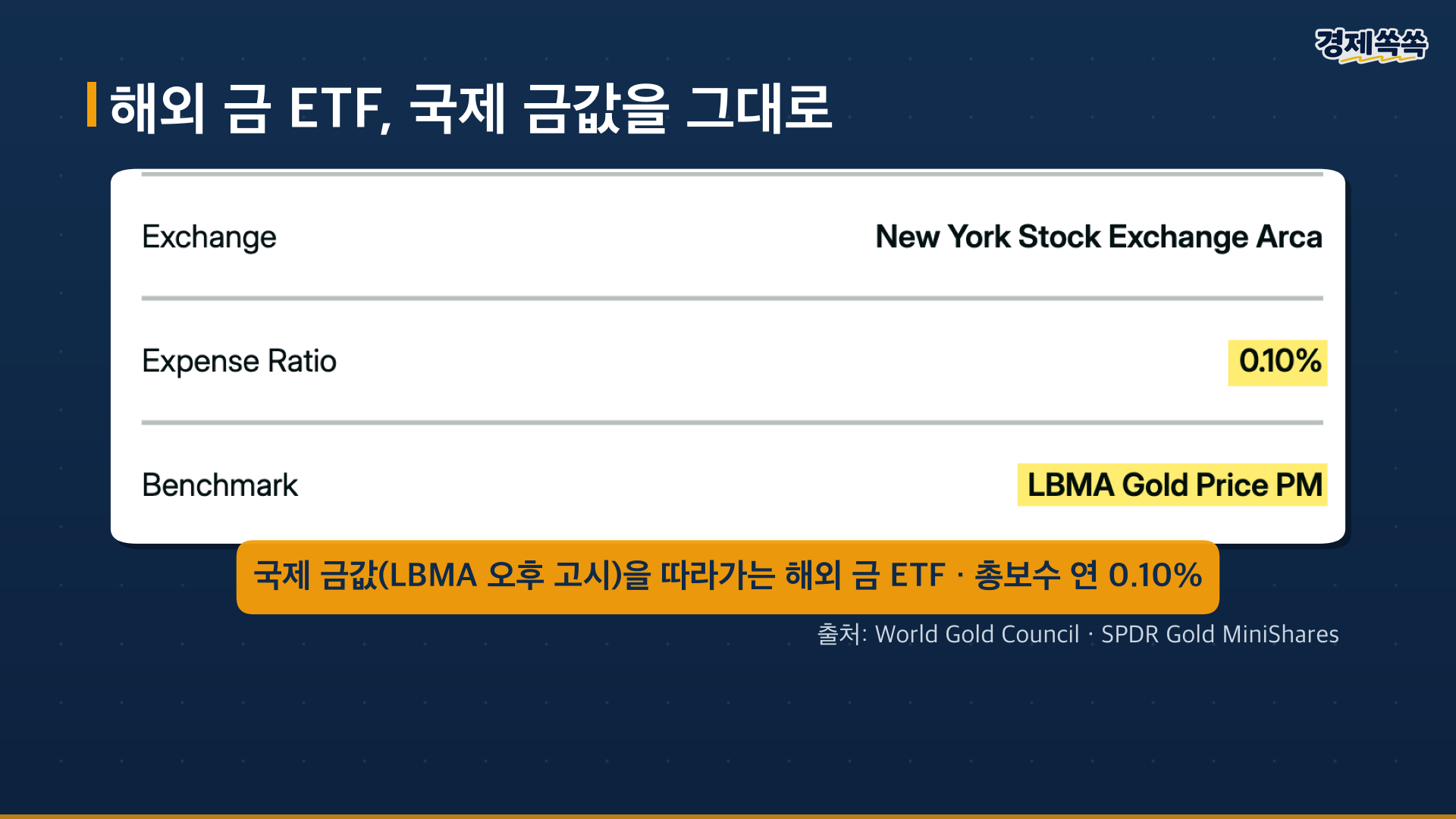 해외 금 ETF GLDM 국제 금값 추종 총보수 0.10%