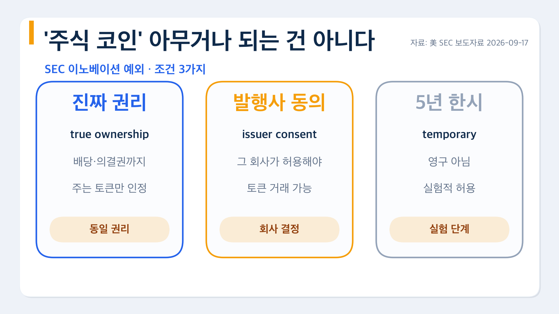 SEC가 토큰화 주식 거래를 허용했다 — 단, 조건이 있다