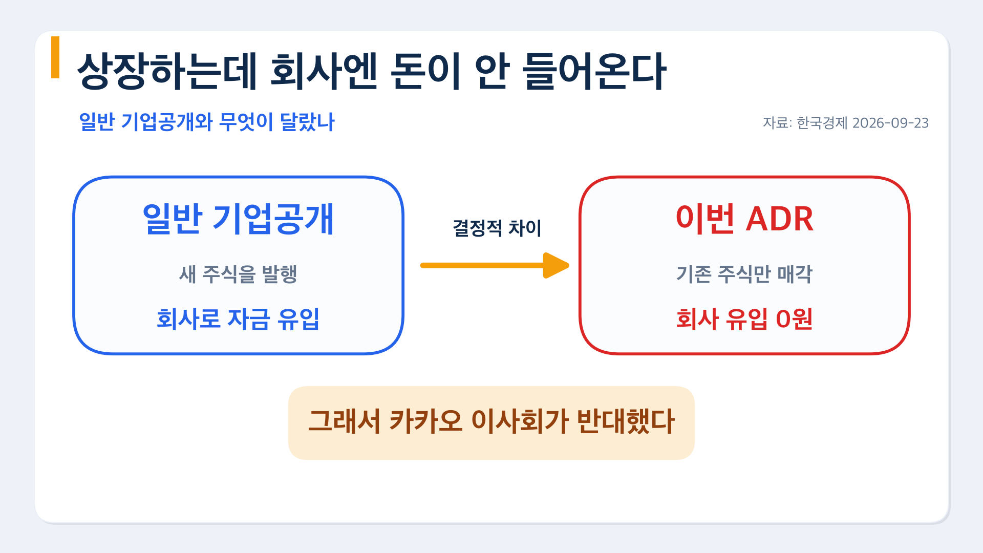 신주 발행과 구주 매출은 돈이 가는 곳이 다르다