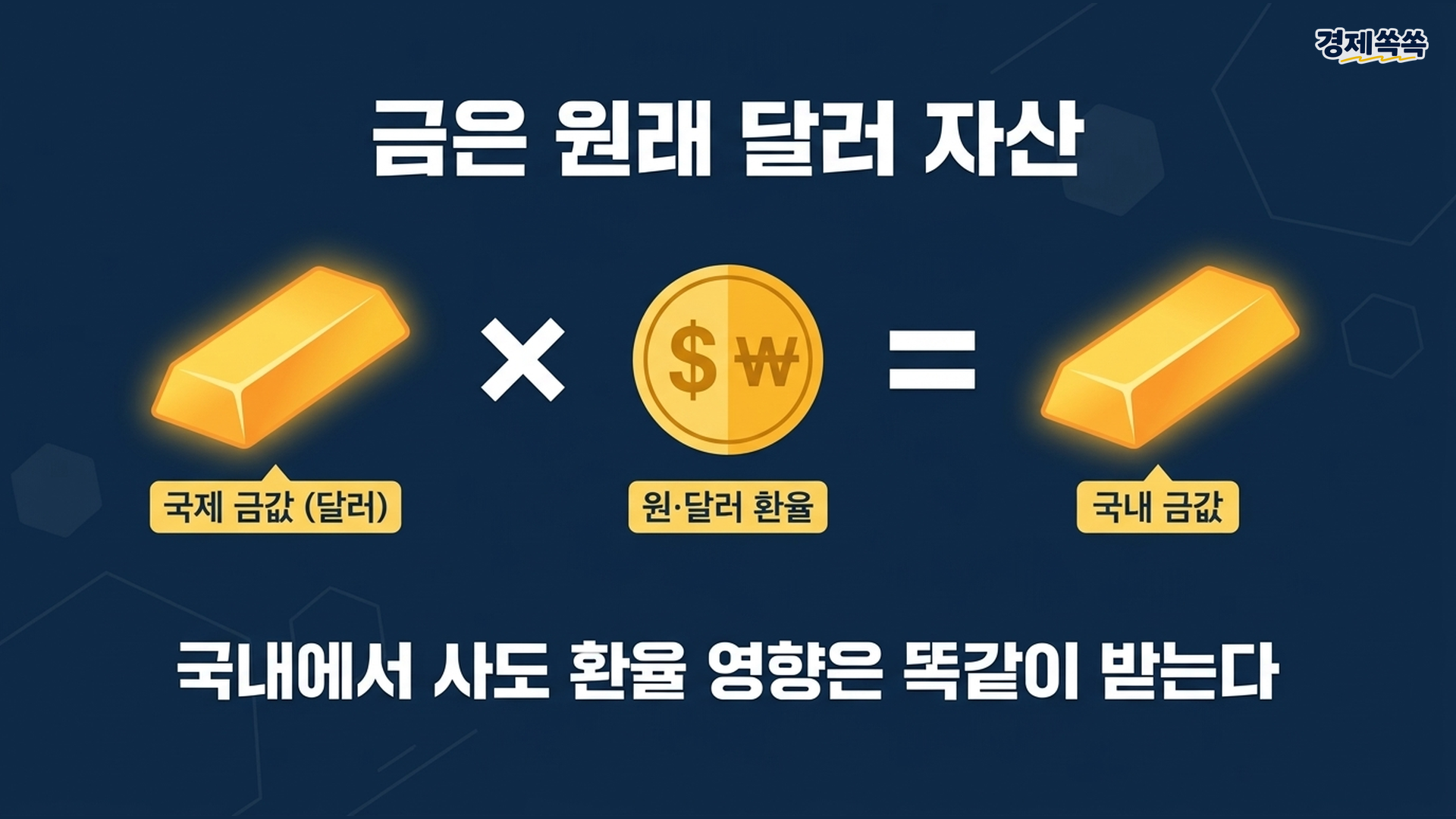 국내 금값은 국제 금값 곱하기 환율