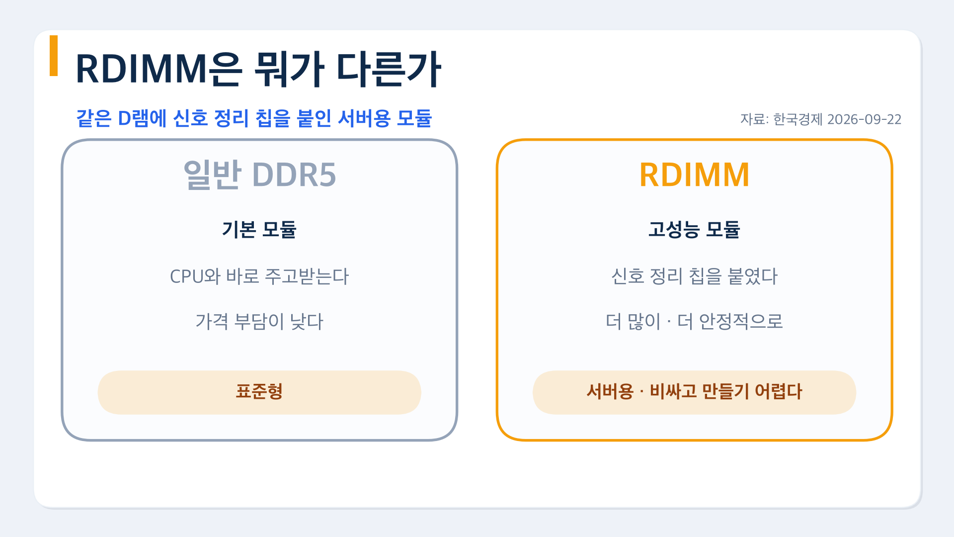 일반 DDR5와 서버용 RDIMM 모듈 비교