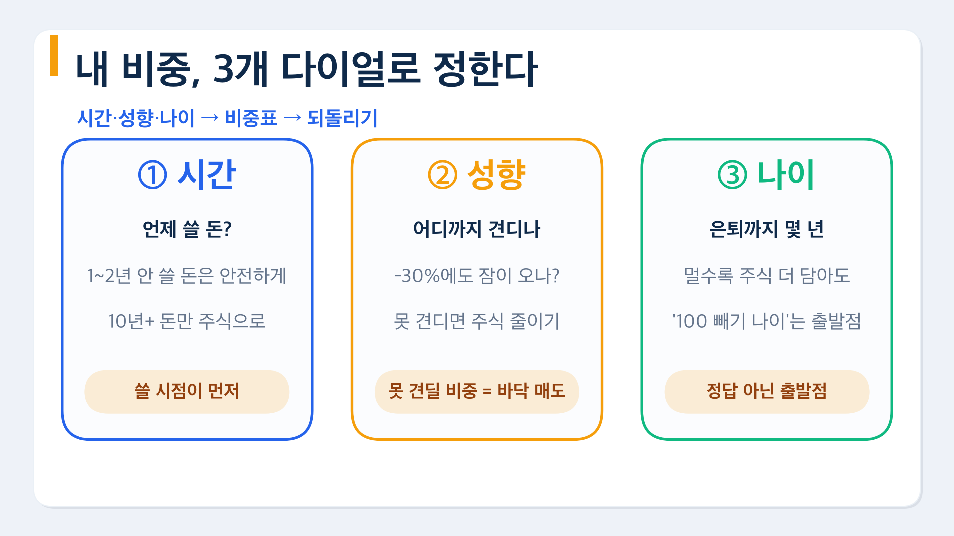 04 내비중 3다이얼