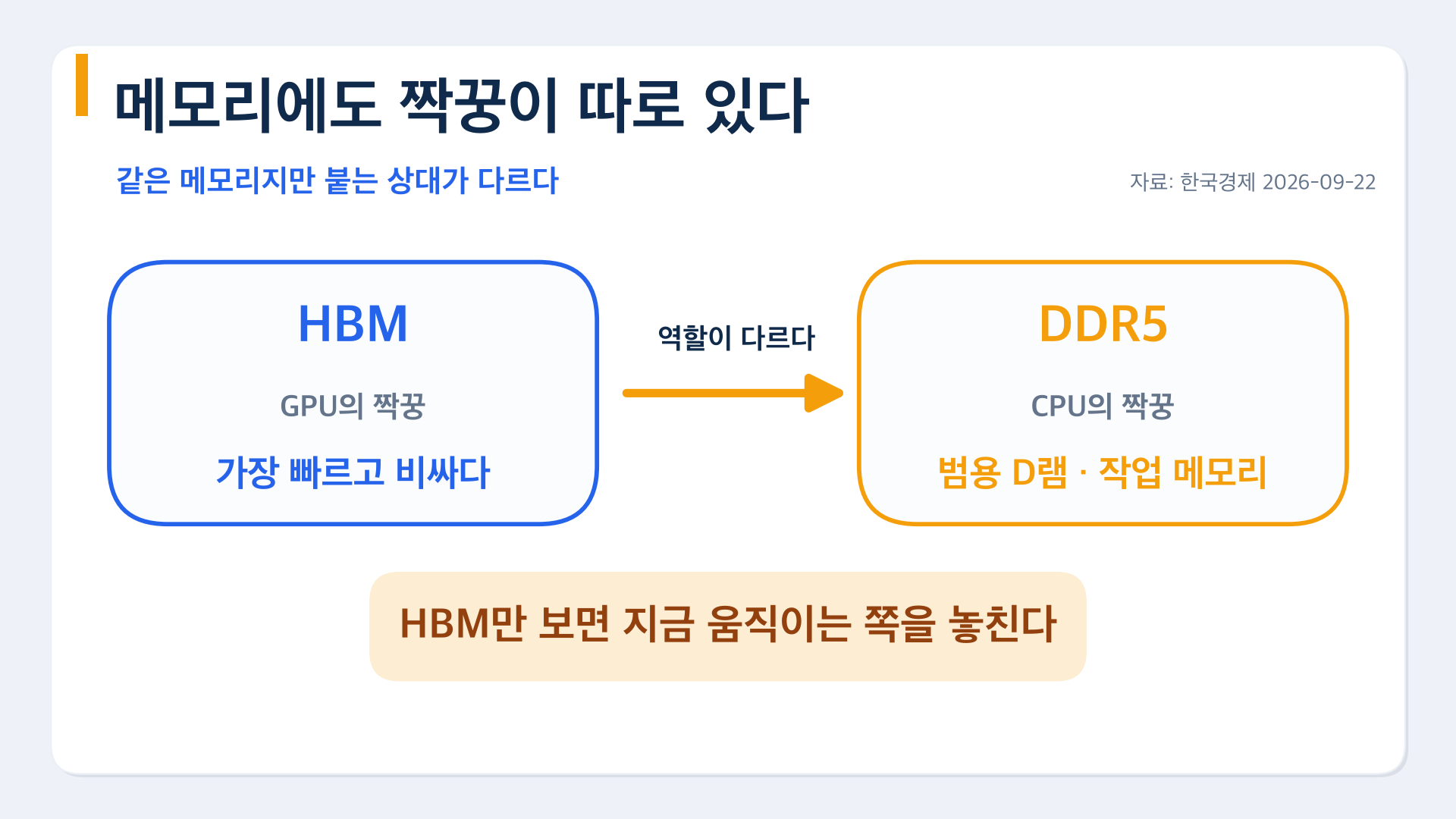 HBM은 GPU의 짝꿍, DDR5는 CPU의 짝꿍