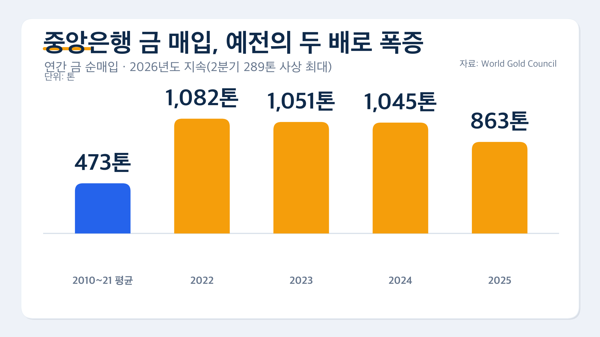 chart 02