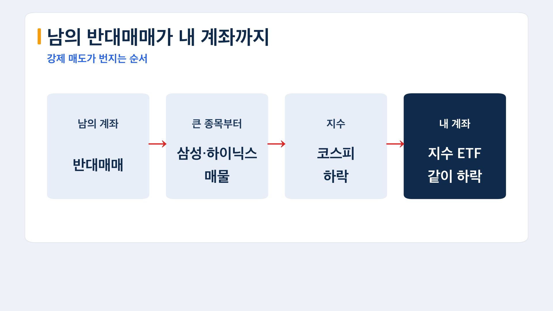 남의 반대매매가 내 계좌까지 번지는 순서