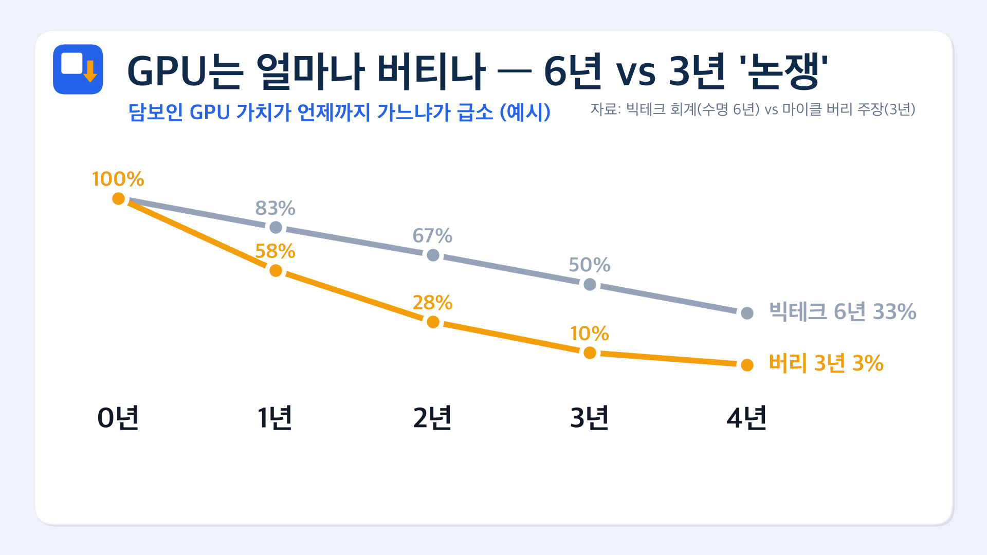 chart 04