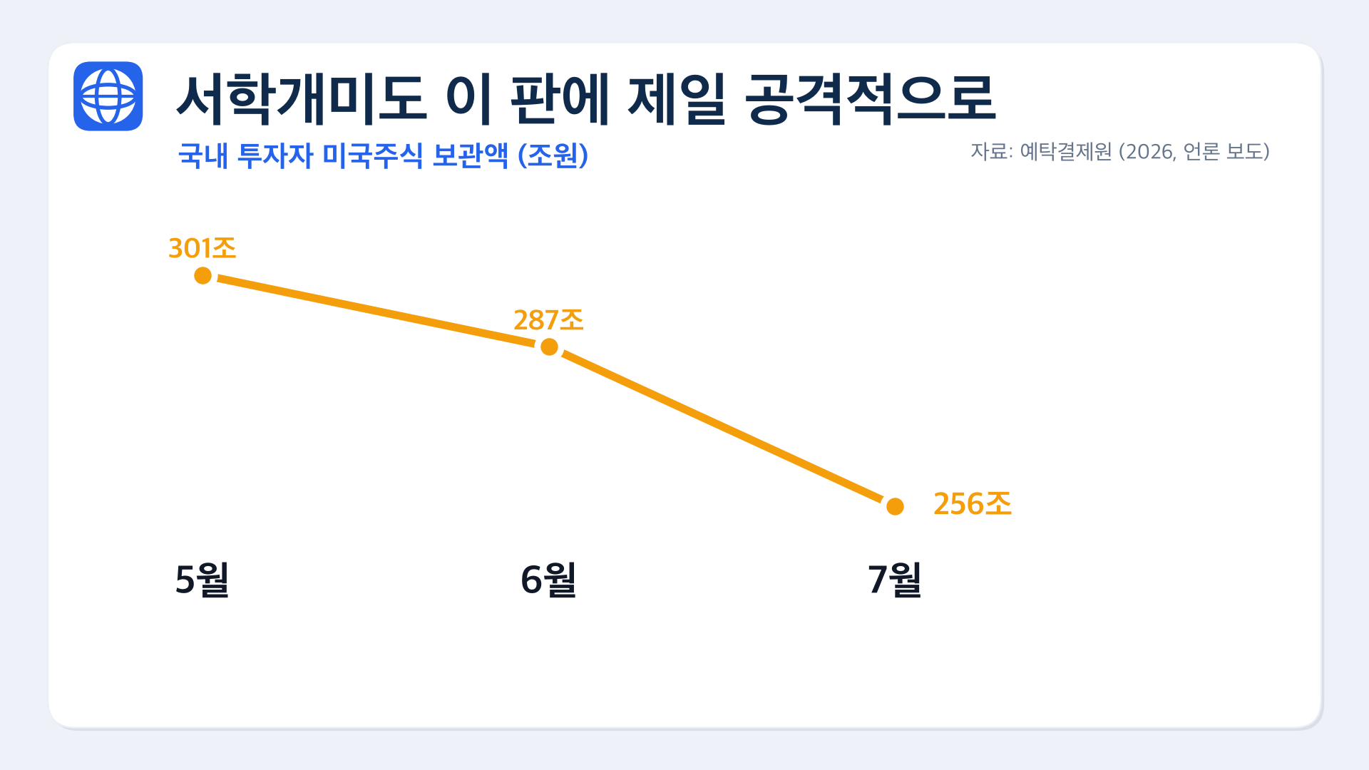 chart 06