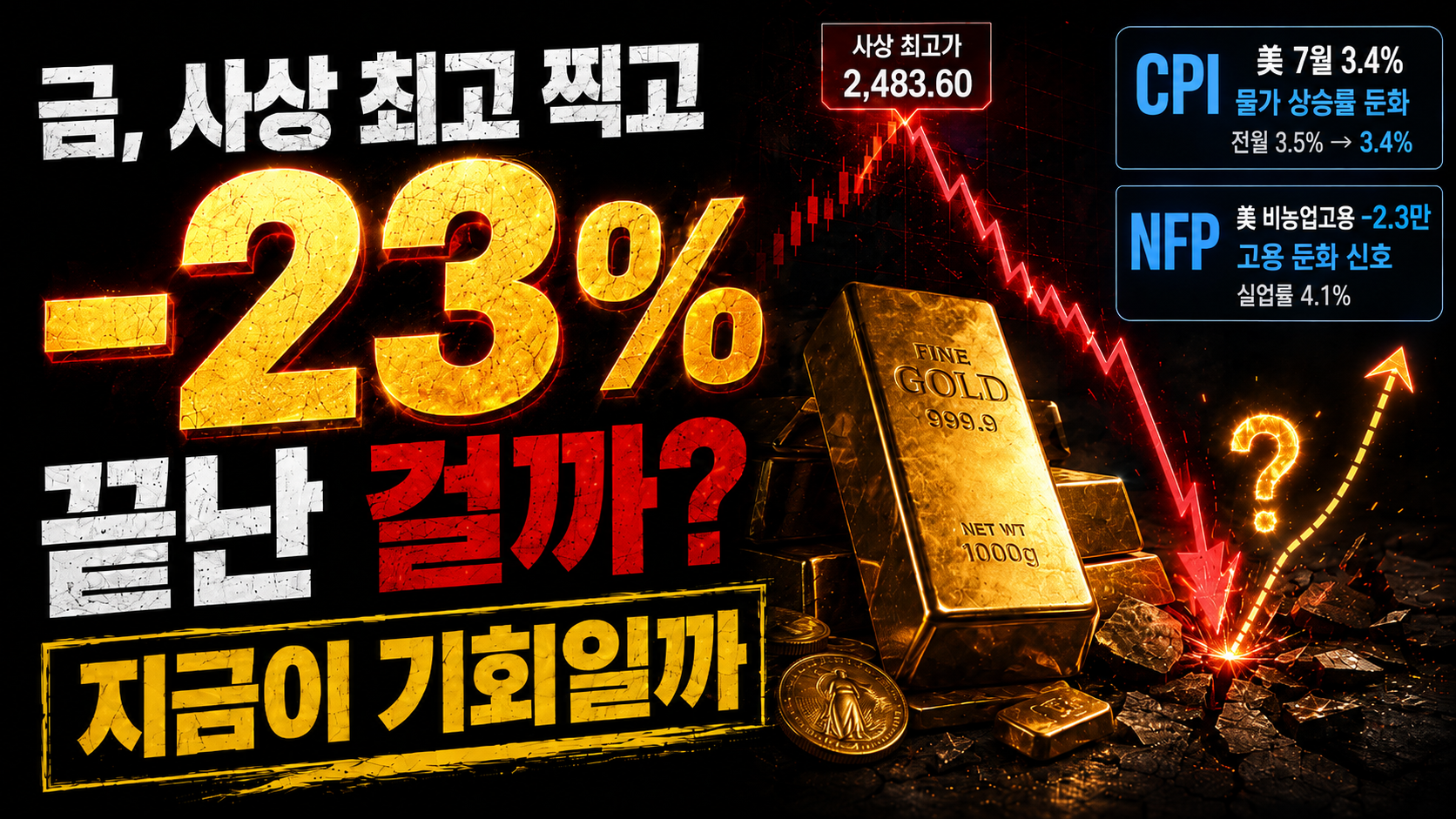 금, -23% 빠졌다 — 끝난 걸까, 지금이 기회일까