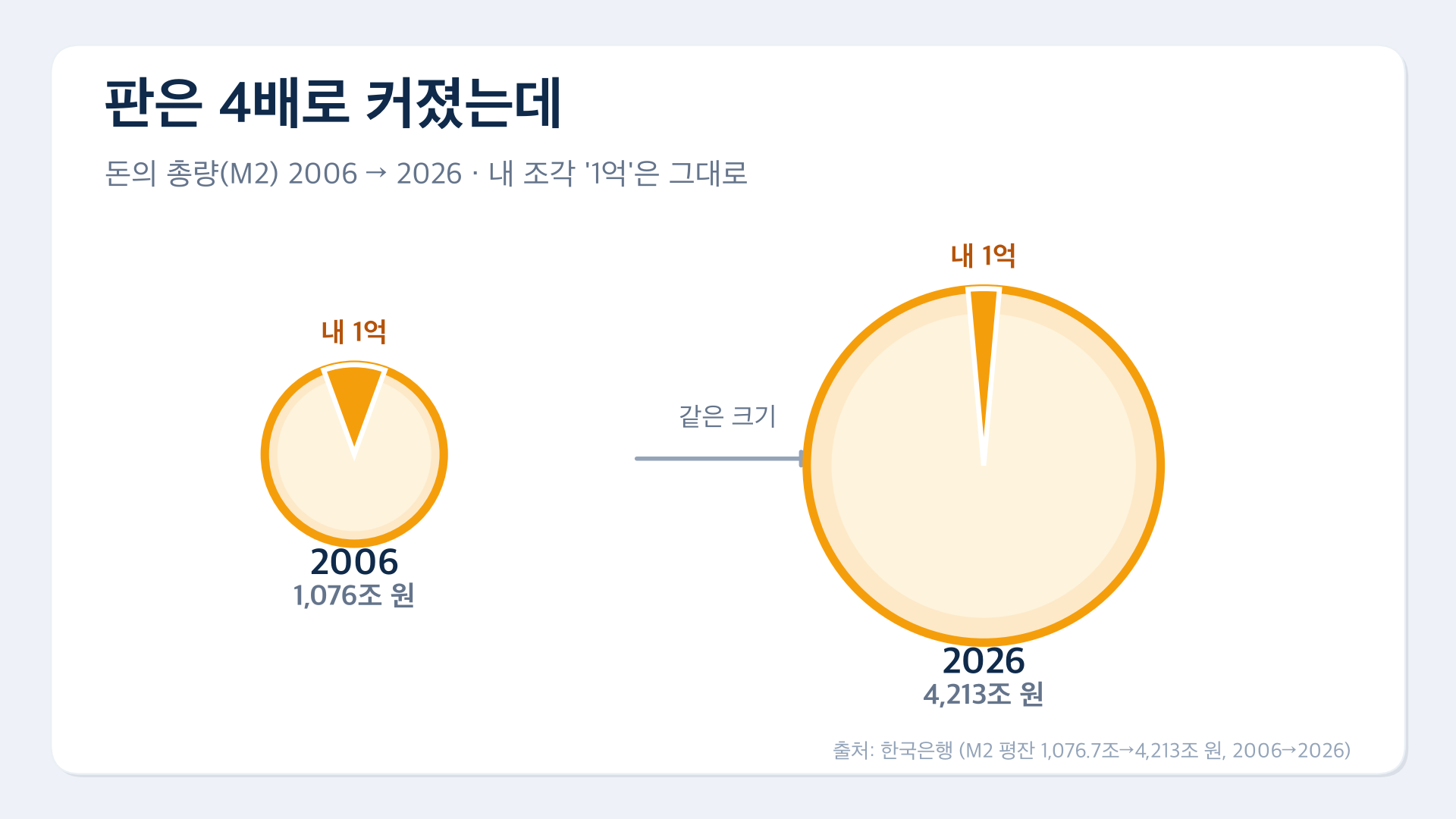 핵심1 피자 판이4배