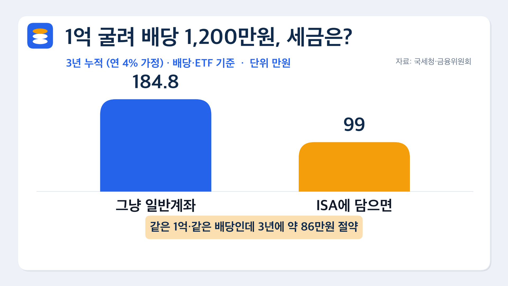 절세계좌, 순서부터 제대로 알아야 합니다 | 연금저축·IRP·ISA 총정리