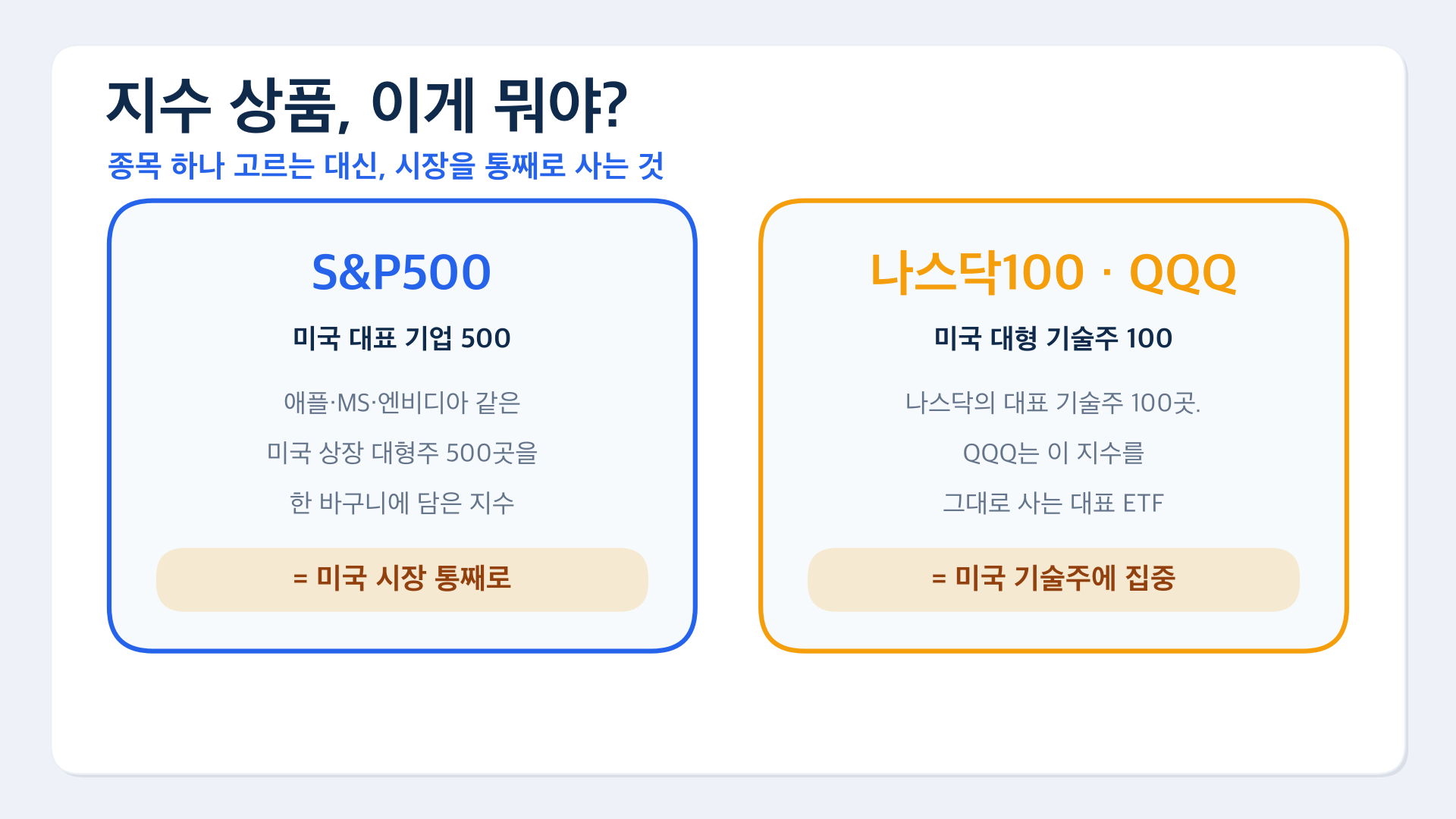 06 지수상품 S&P500 QQQ 정의카드