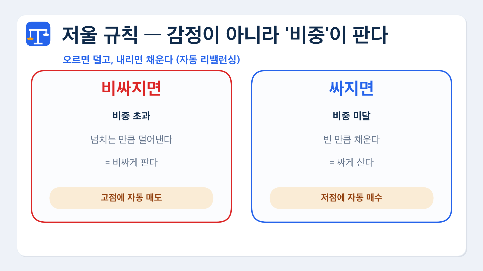 03 저울규칙 리밸런싱