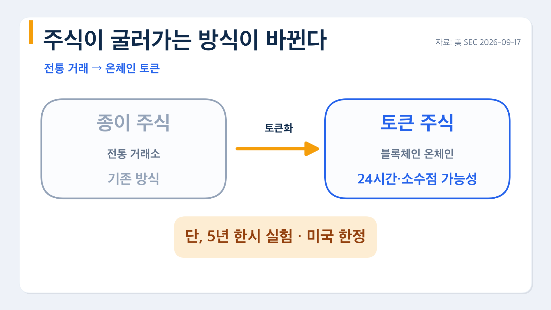 전통 거래에서 온체인 토큰 거래로