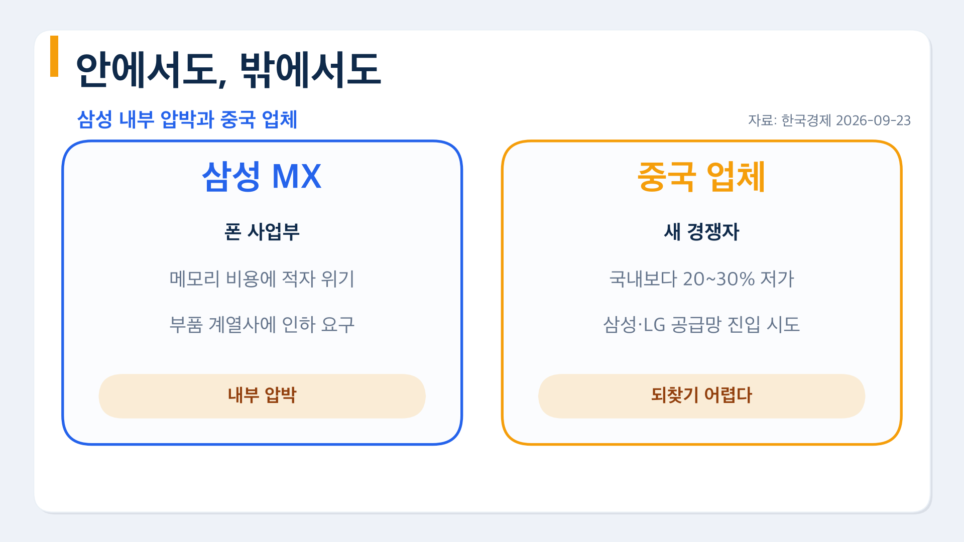 삼성 MX 내부 압박과 20~30% 싼 중국 부품업체