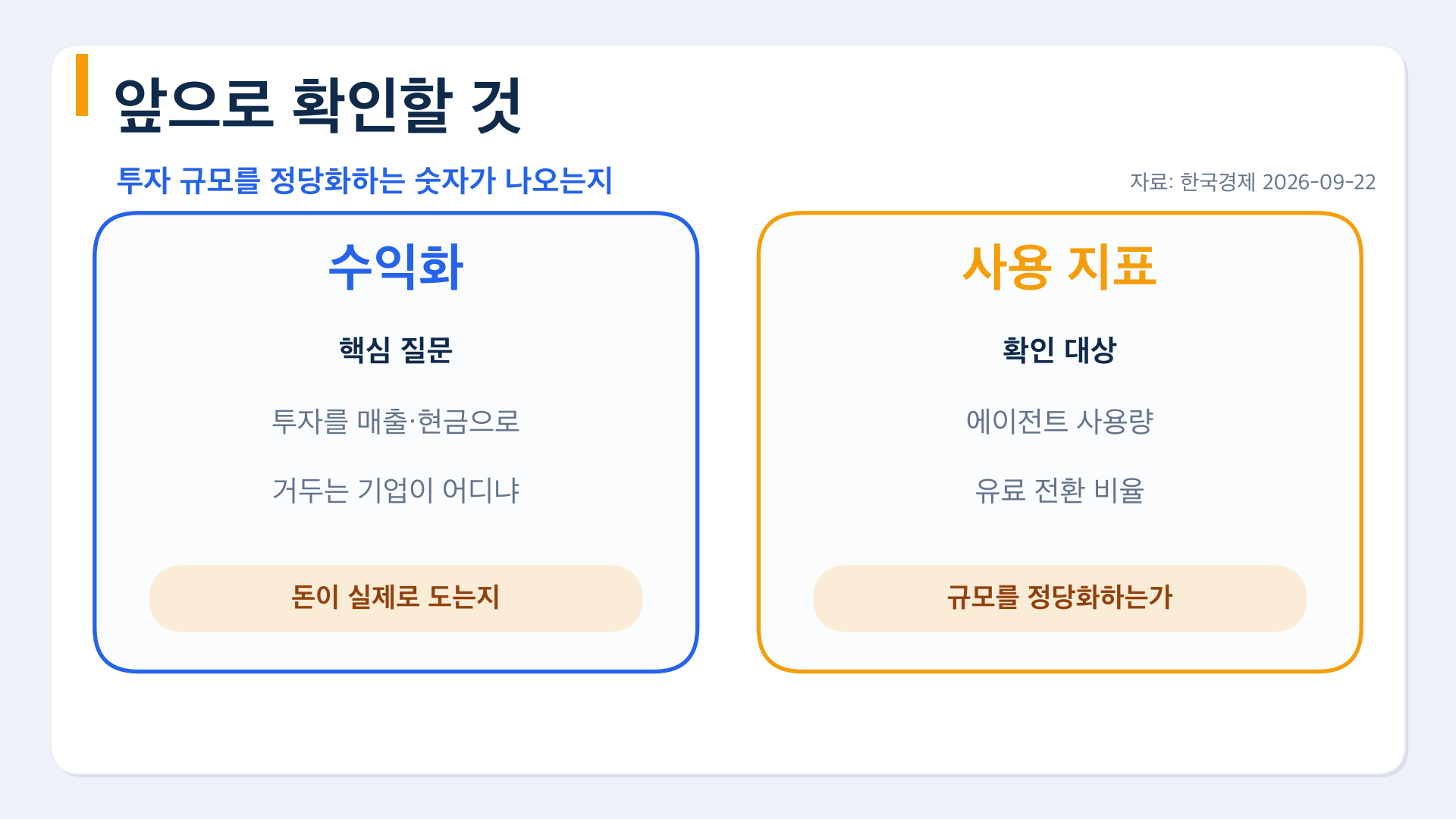 AI 투자 수익화와 사용 지표, 앞으로 확인할 것