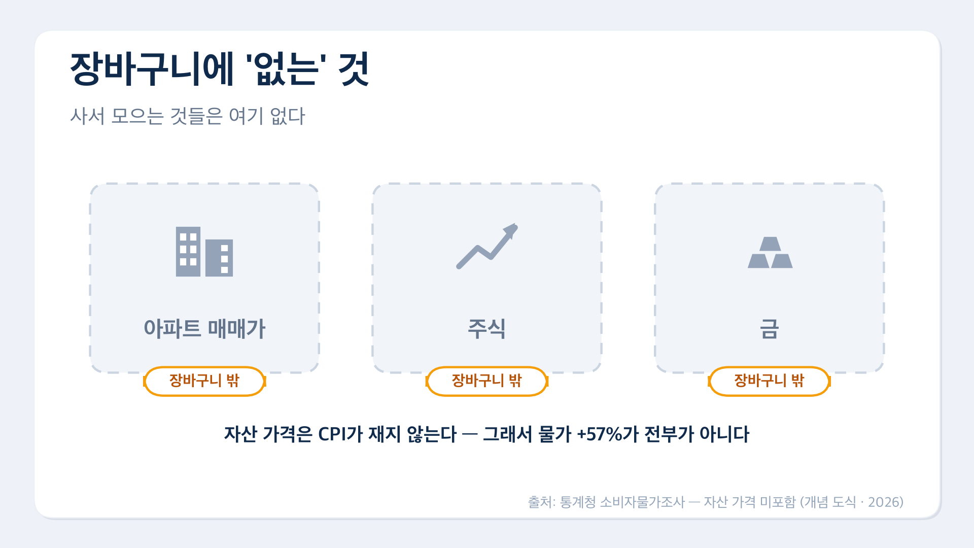 핵심3 장바구니에없는것