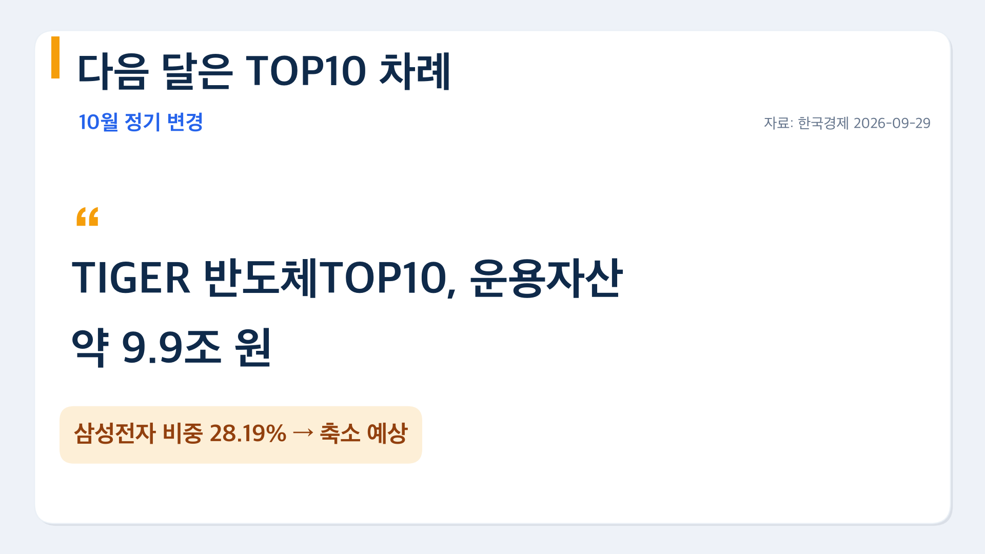 10월 정기 변경 앞둔 TIGER 반도체TOP10 삼성전자 비중 28.19%