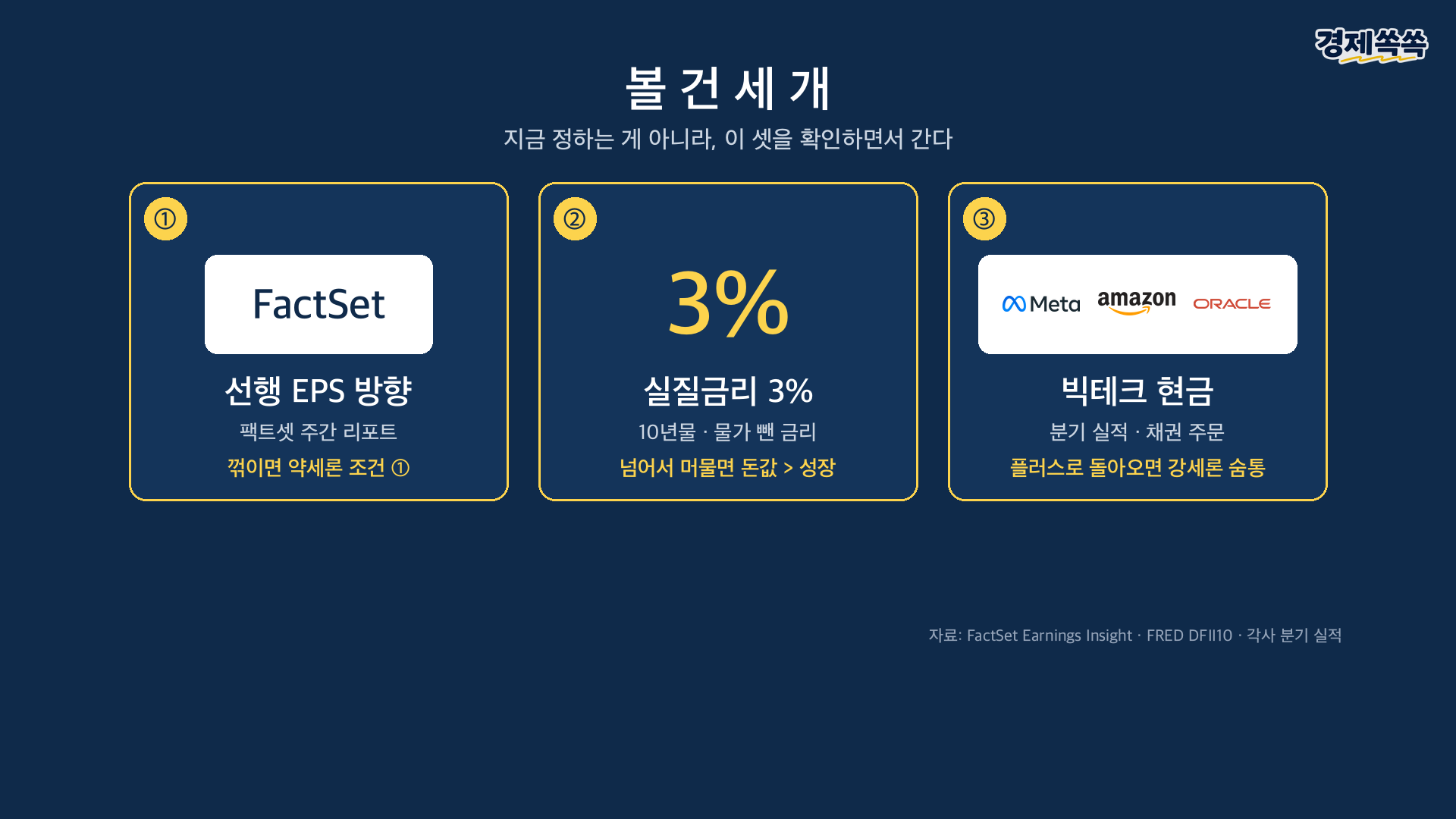 볼 건 세 개 선행 EPS 실질금리 3% 빅테크 현금