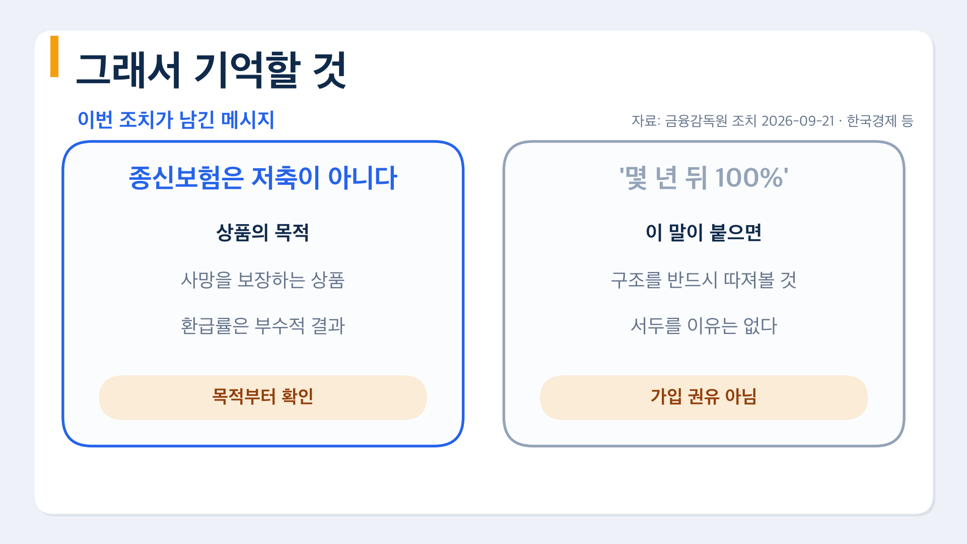 종신보험은 저축이 아니다