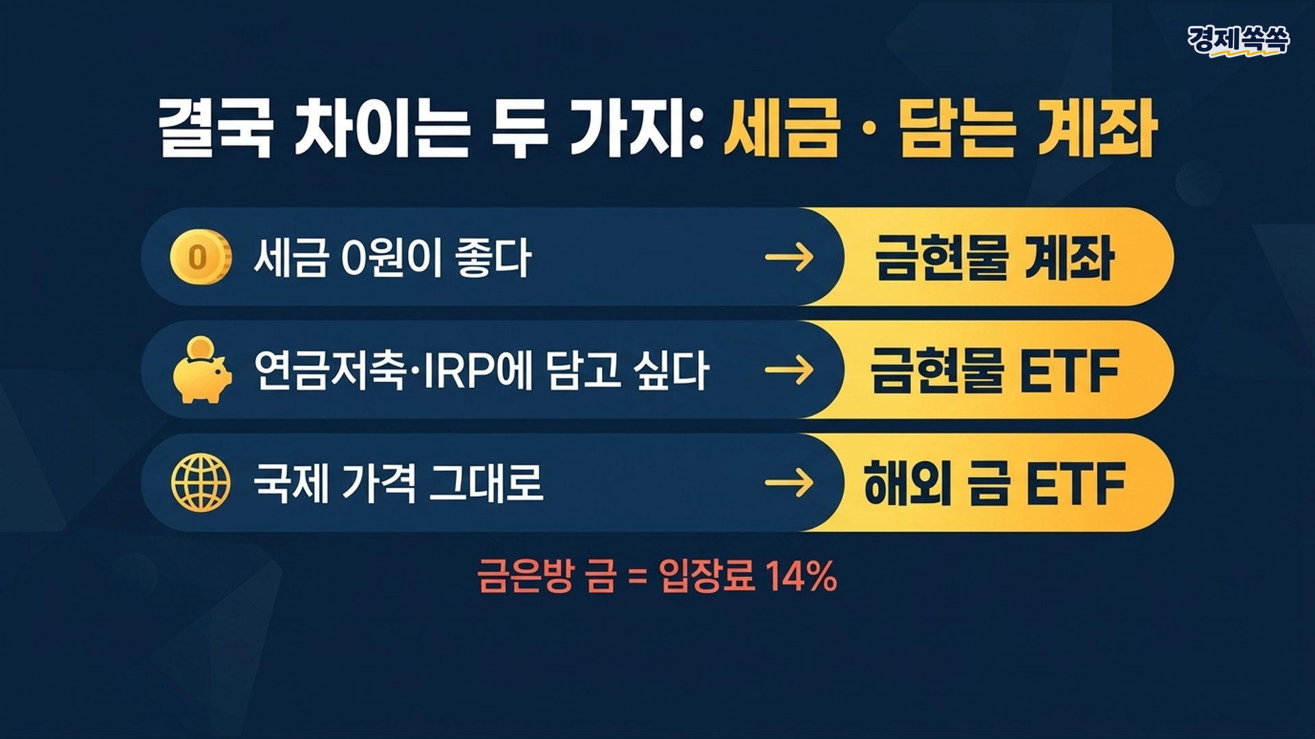 결국 차이는 두 가지 세금과 담는 계좌