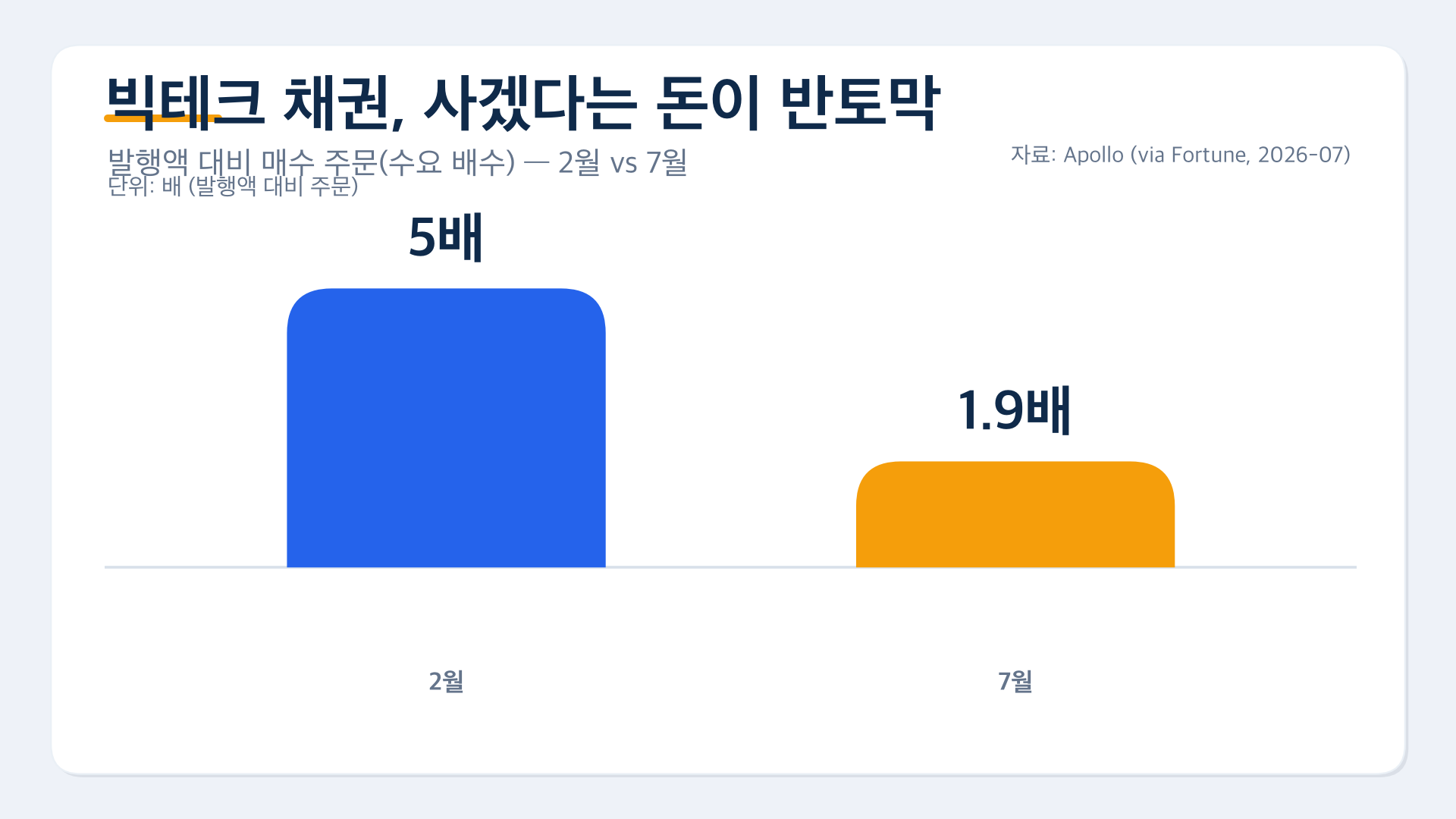 chart 01