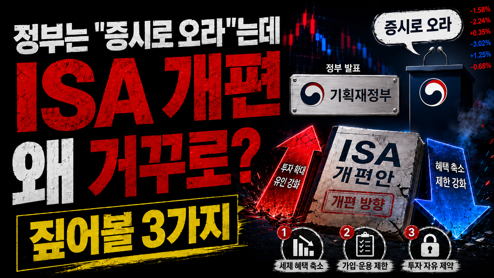 정부는 '증시로 오라'는데, ISA 개편은 왜 거꾸로?
