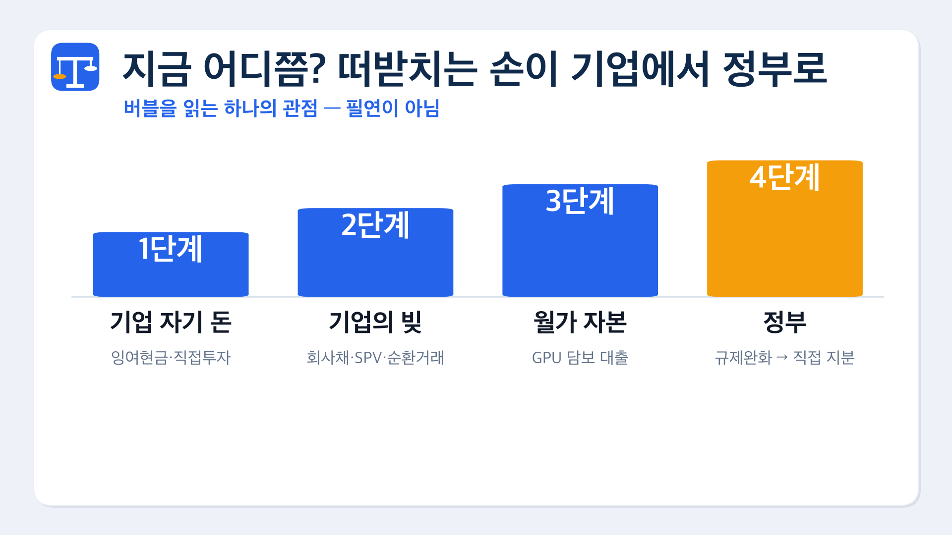 chart 07