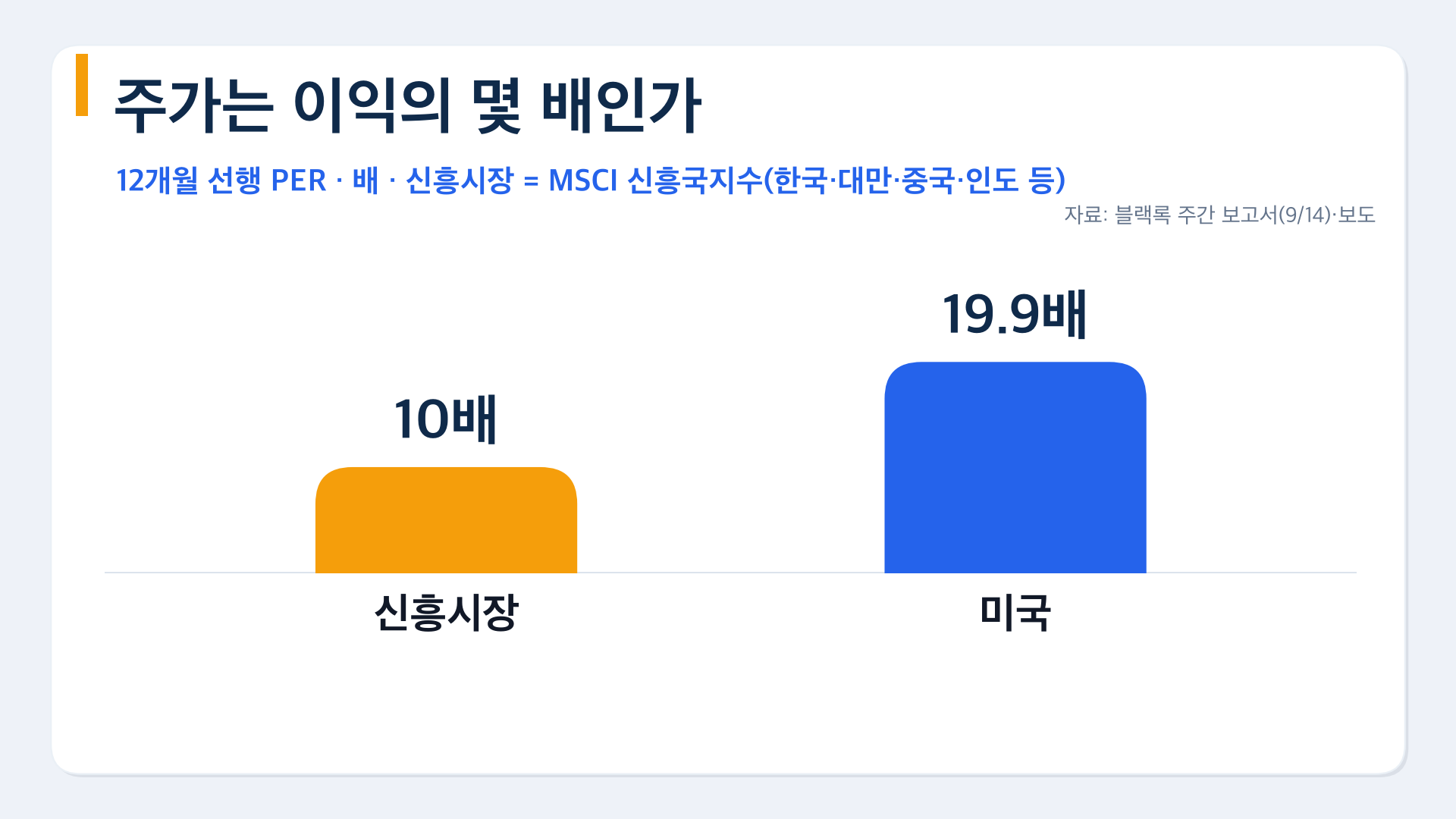 차트5 PER 신흥10배 미국19.9배