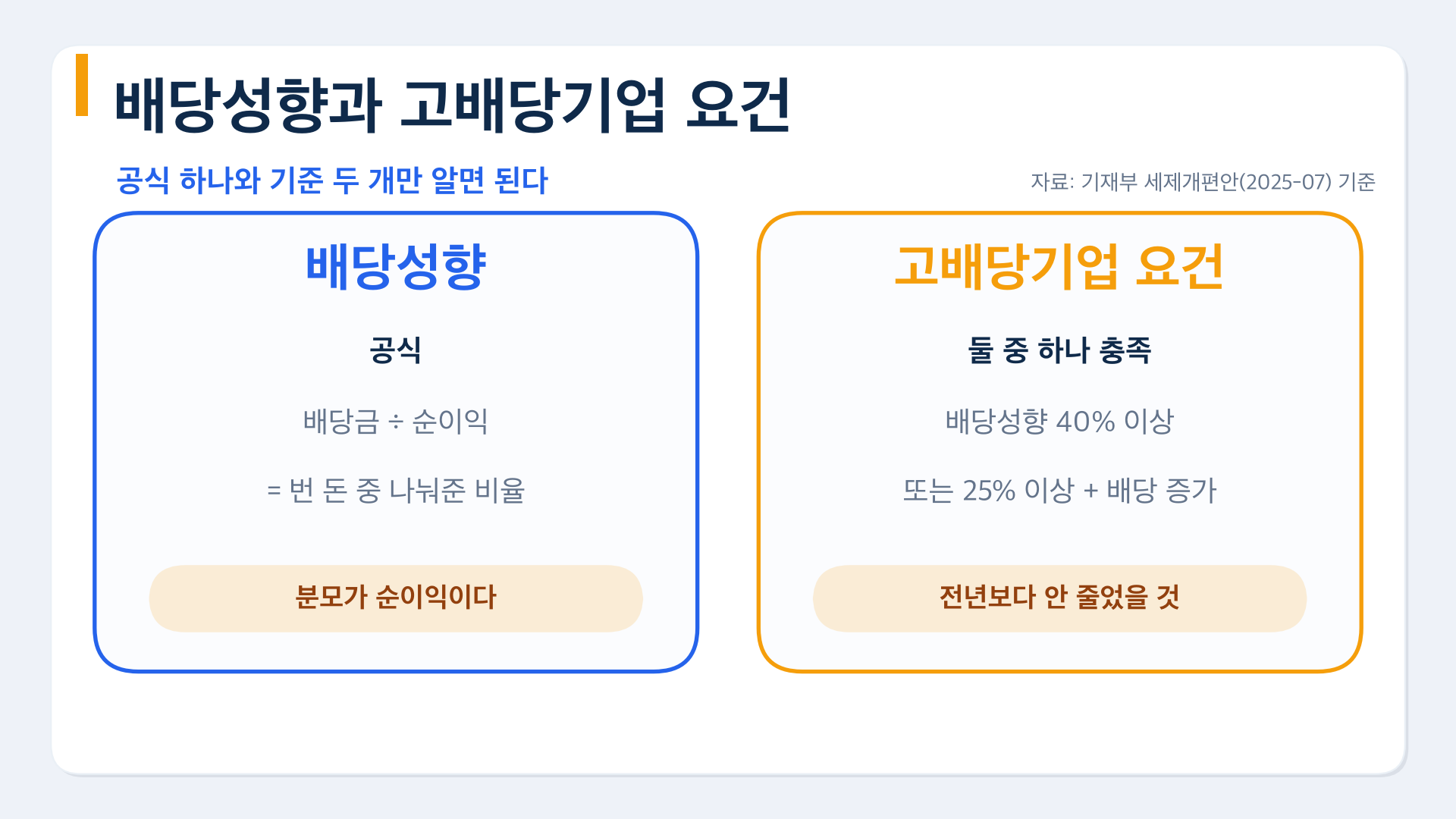 배당성향 공식과 고배당기업 요건