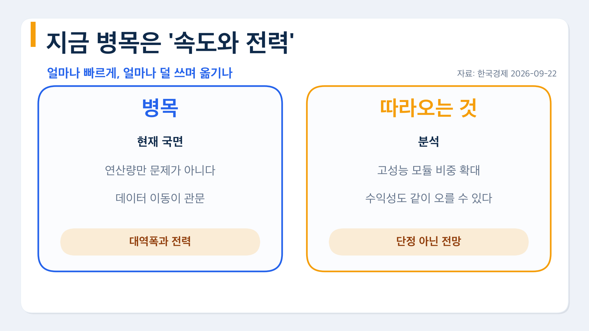 지금 AI 병목은 속도와 전력, 고성능 모듈 비중 확대 전망